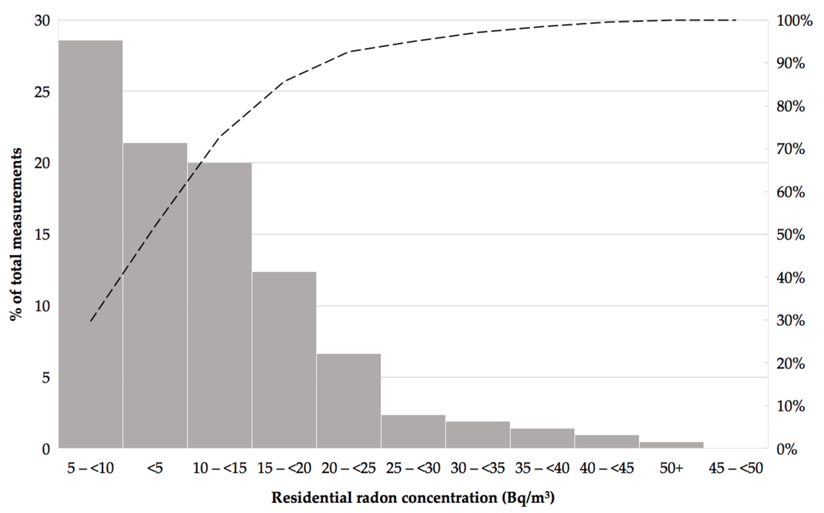 Ijerph 18 01228 g003