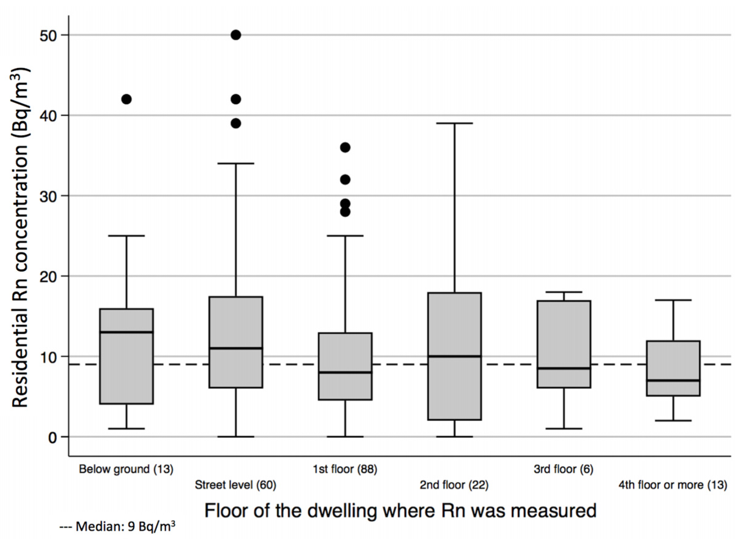 Ijerph 18 01228 g004