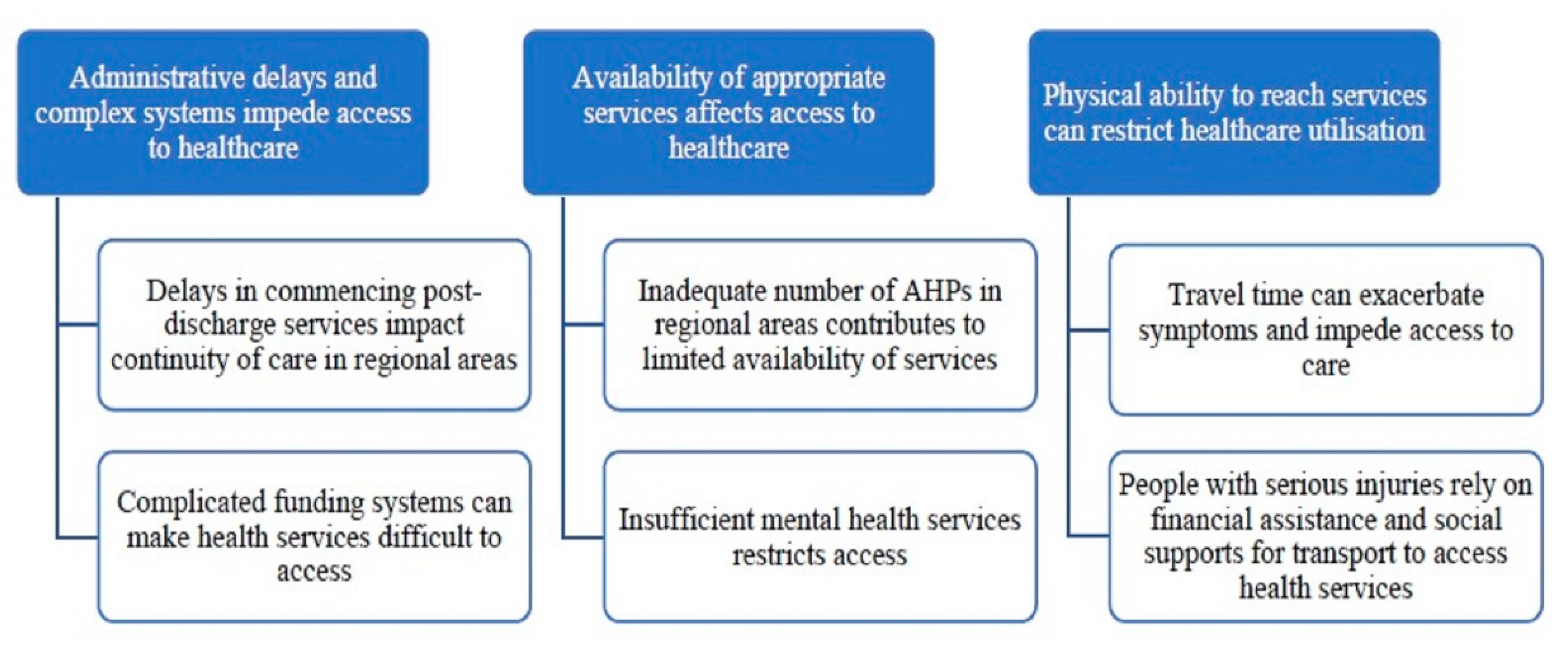 Ijerph 18 01230 g001 Ijerph 18 01230 g001