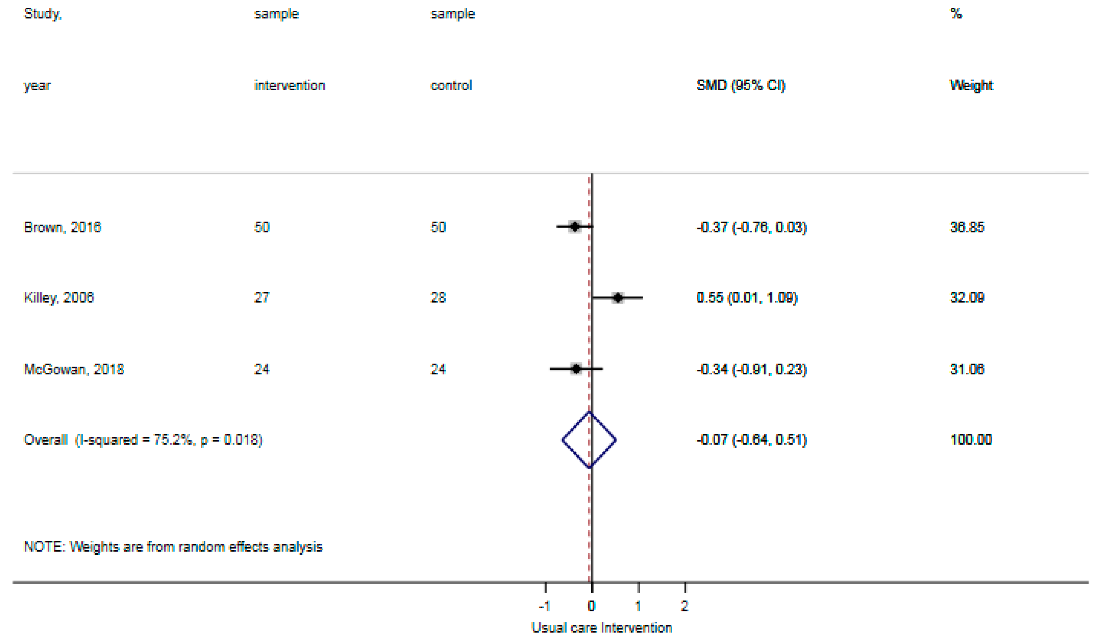 Ijerph 18 01233 g002 Ijerph 18 01233 g002