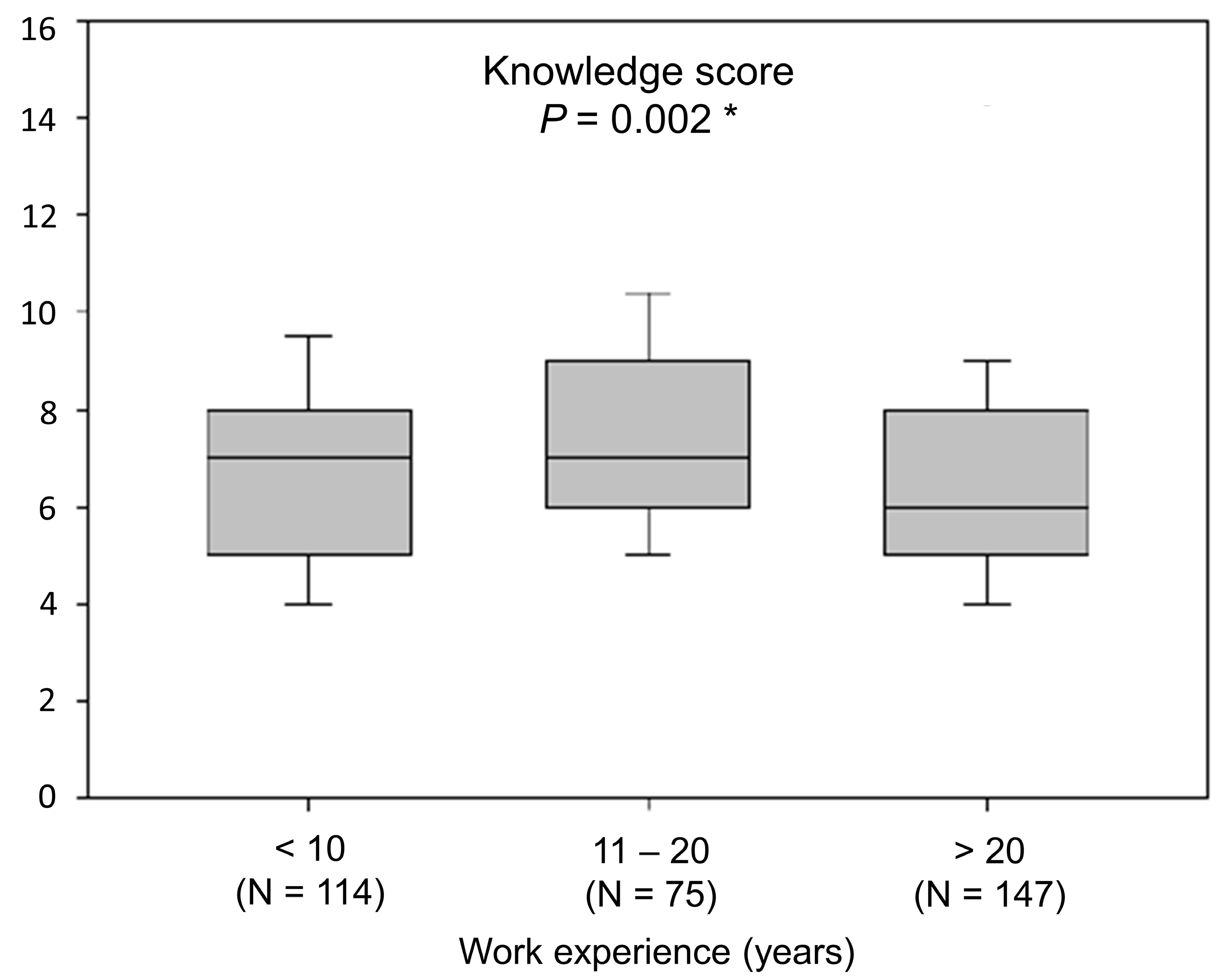 Ijerph 18 01234 g001