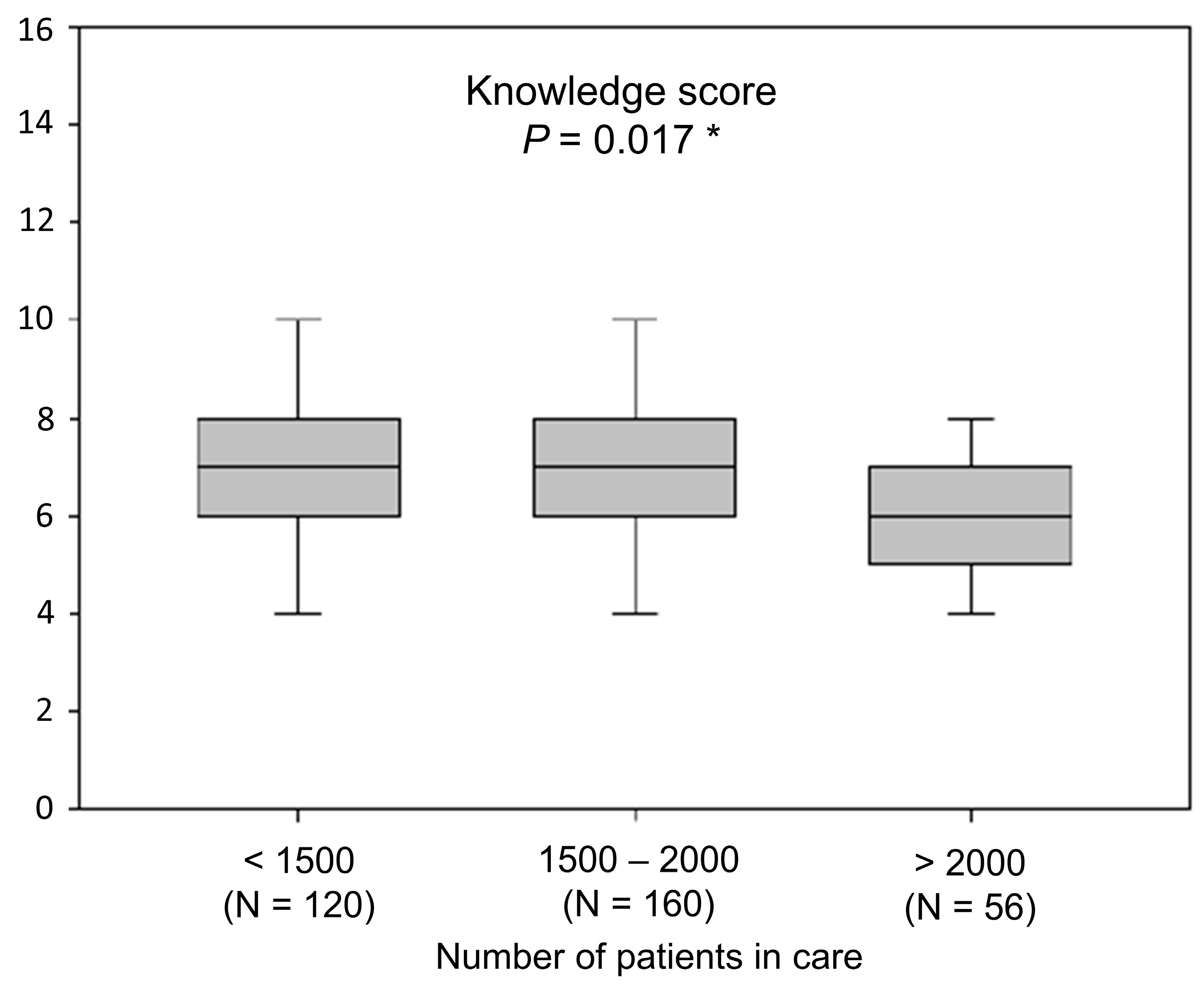 Ijerph 18 01234 g002
