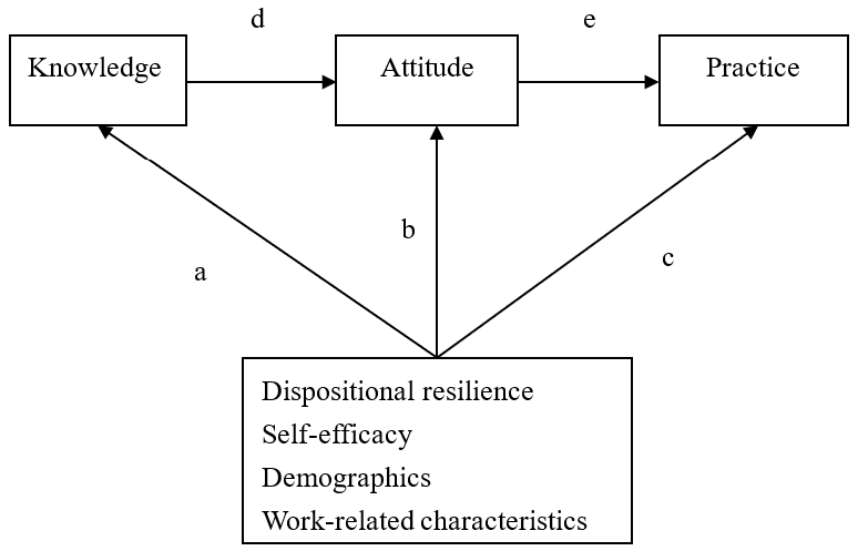 Ijerph 18 01236 g001