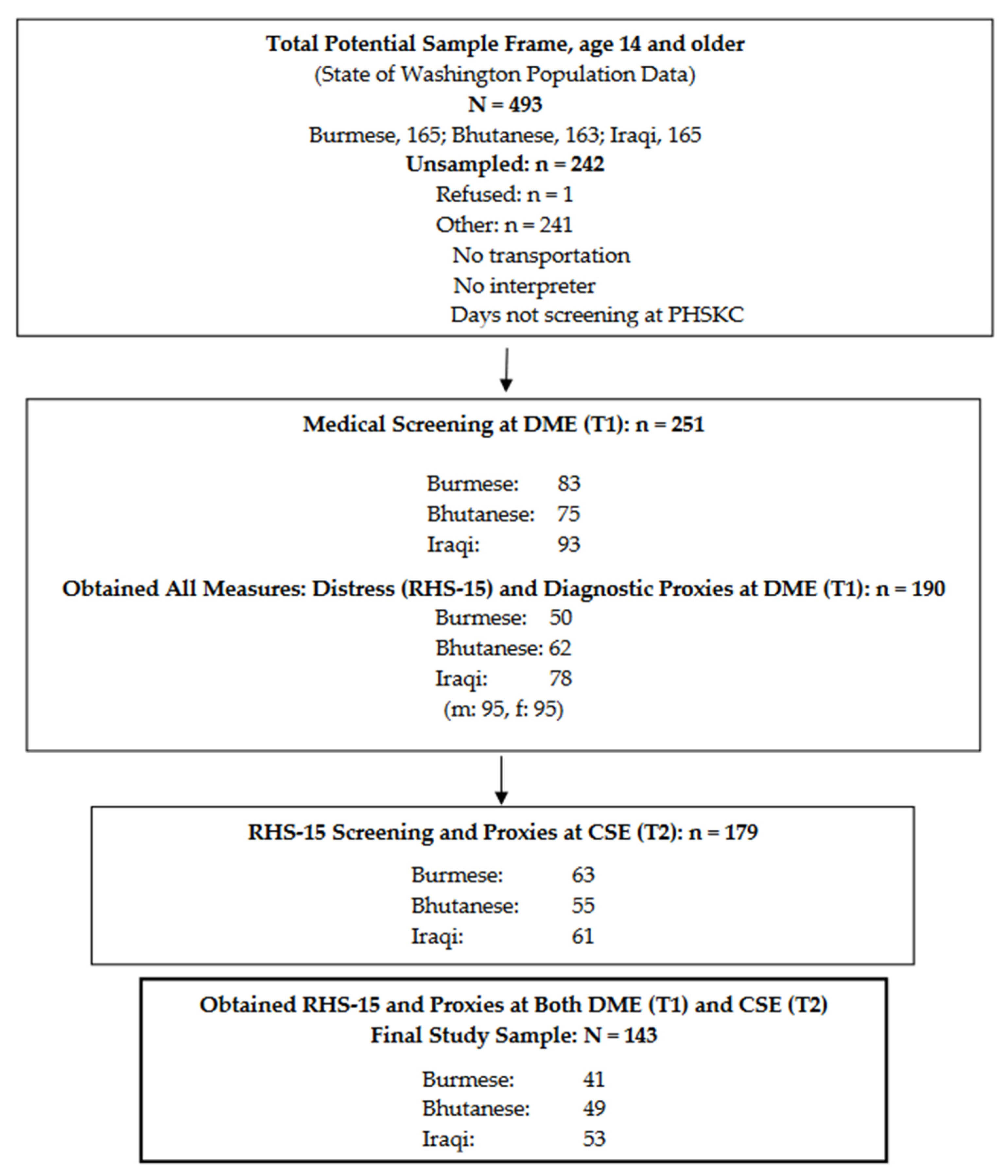 Ijerph 18 01238 g001 Ijerph 18 01238 g001