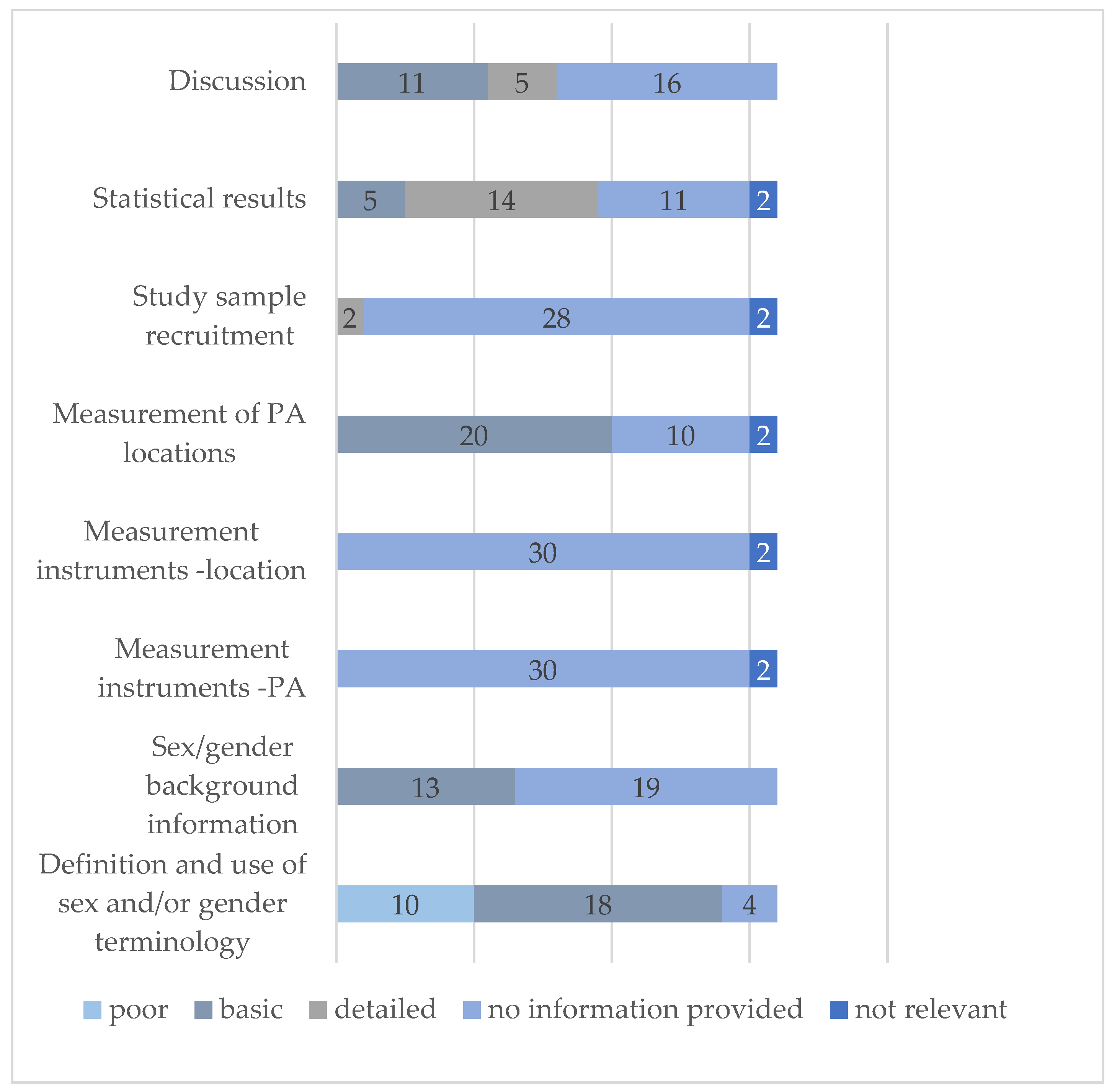 Ijerph 18 01240 g003