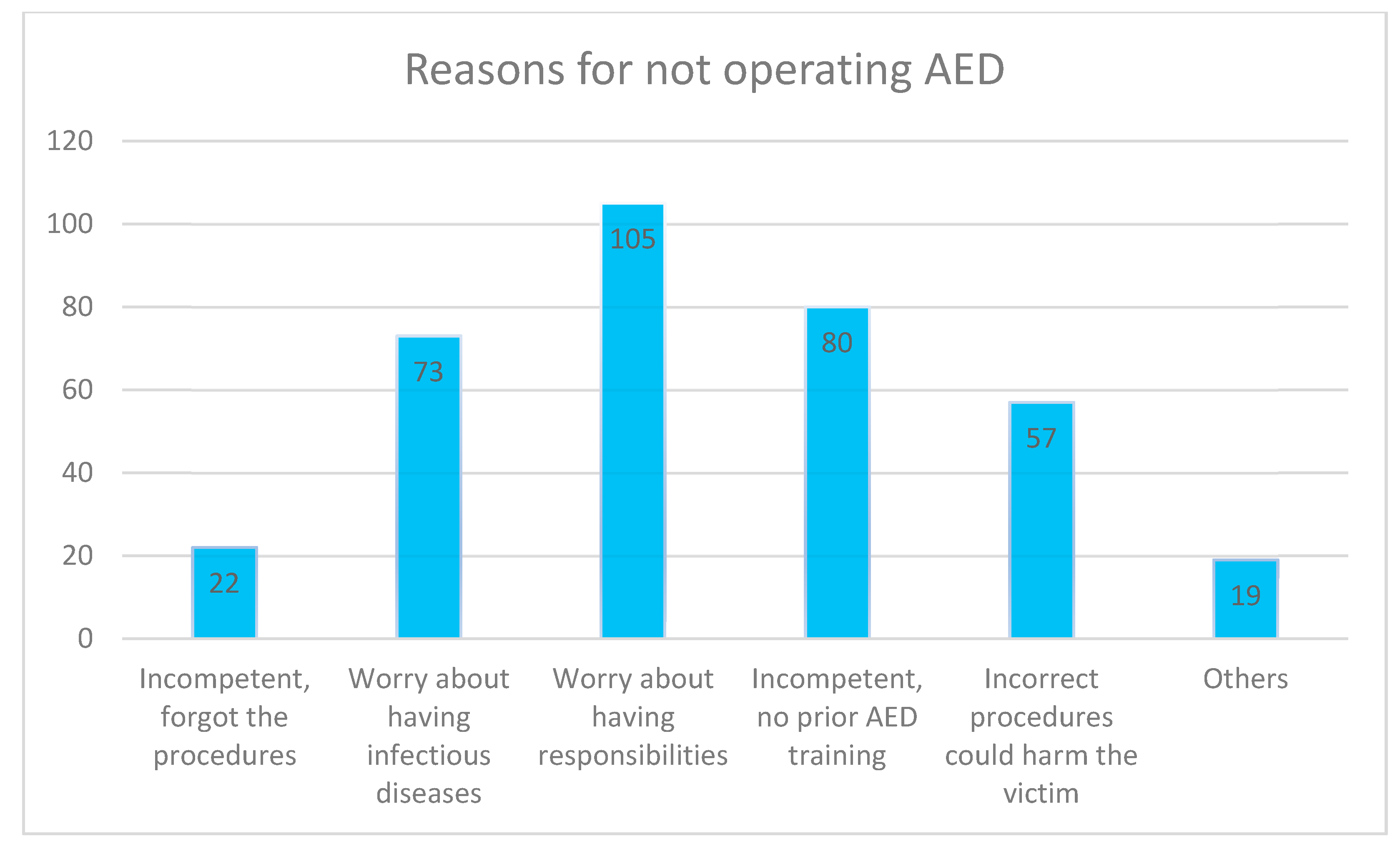 IJERPH Free FullText Bystanders’ Views on the Use of Automated External Defibrillators for