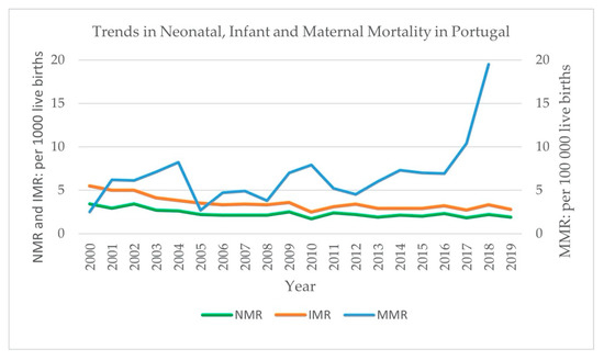 Ijerph Free Full Text Spatial Access Matters An Analysis Of Policy Change And Its Effects On Avoidable Infant Mortality In Portugal Html