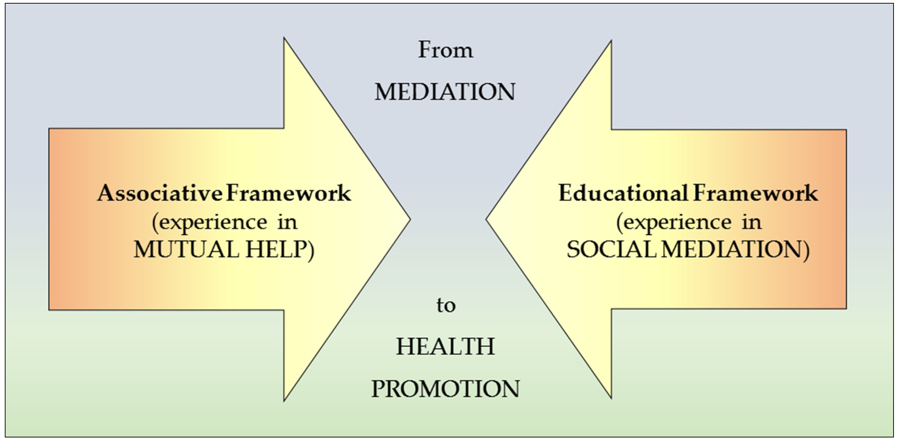 Ijerph 18 01249 g002