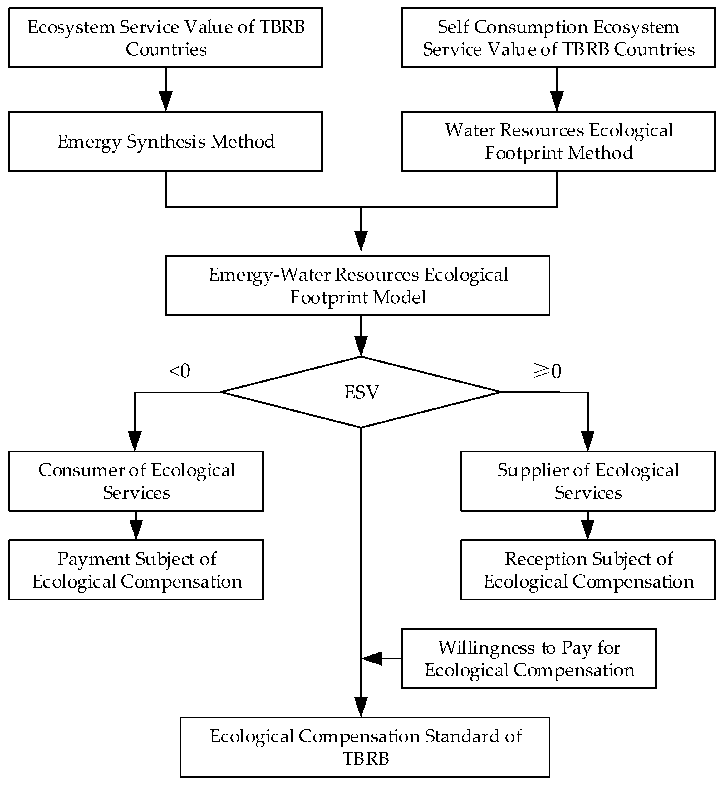 Ijerph 18 01251 g001