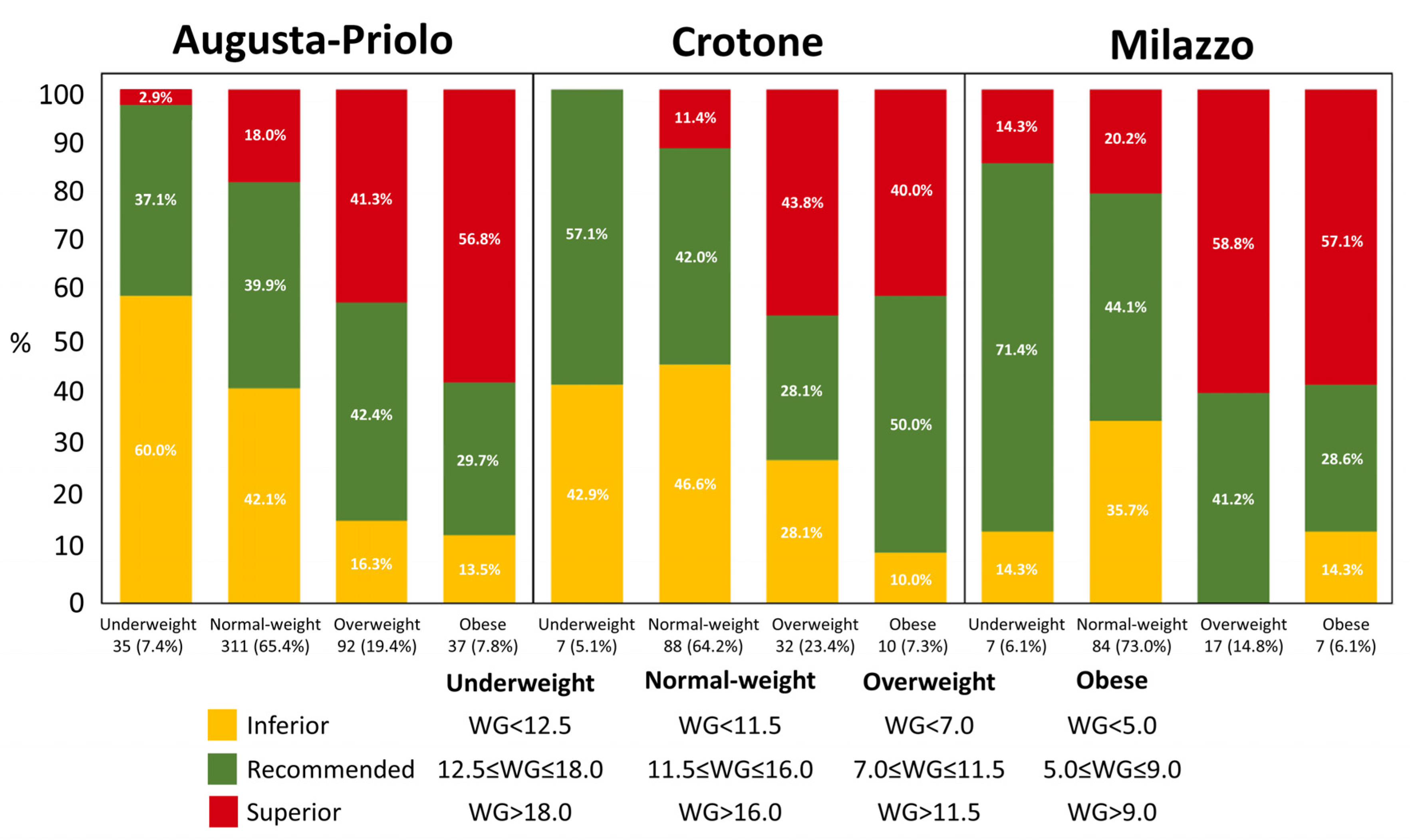 Ijerph 18 01252 g001 Ijerph 18 01252 g001