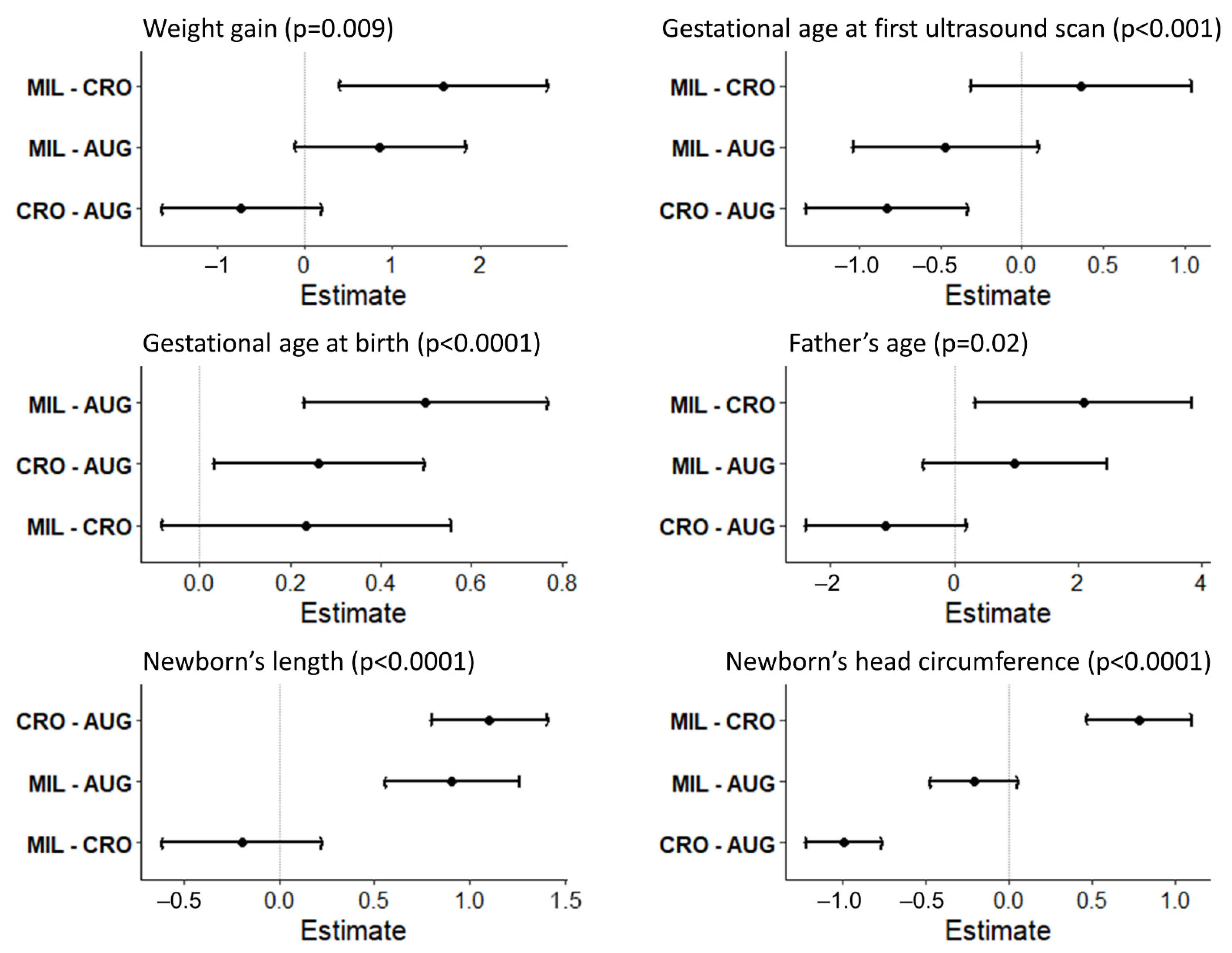 Ijerph 18 01252 g002 Ijerph 18 01252 g002