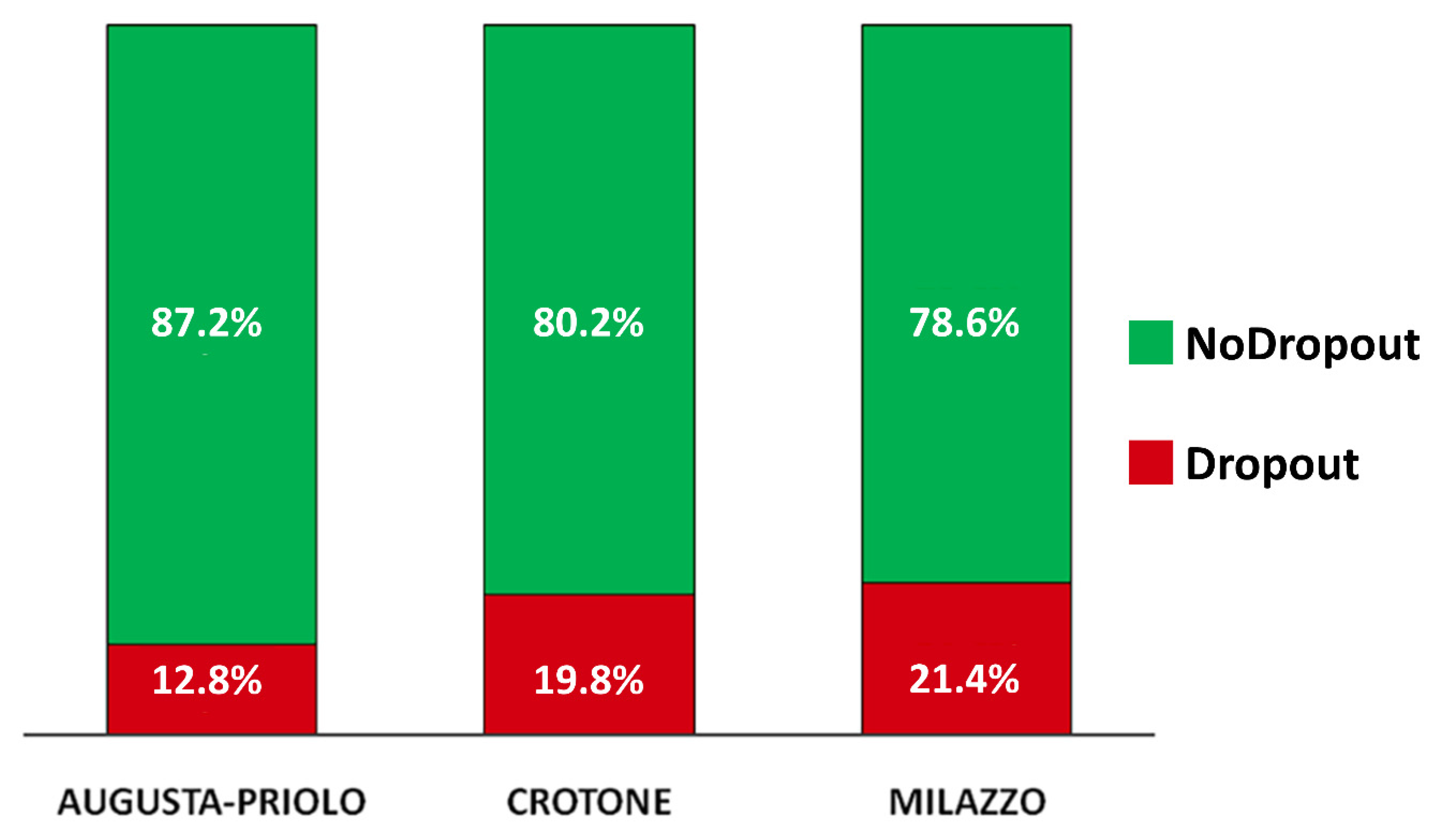 Ijerph 18 01252 g003 Ijerph 18 01252 g003