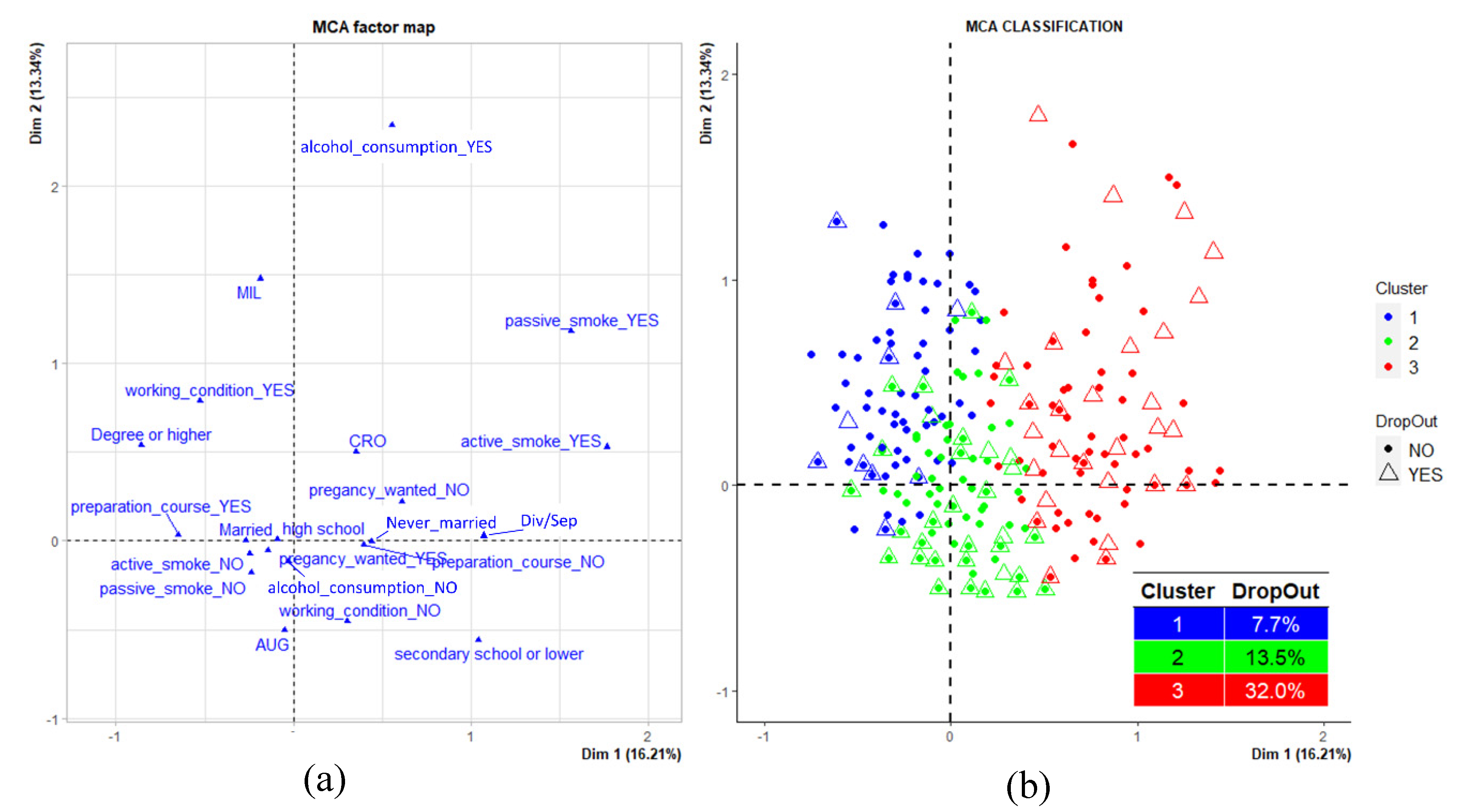 Ijerph 18 01252 g004 Ijerph 18 01252 g004