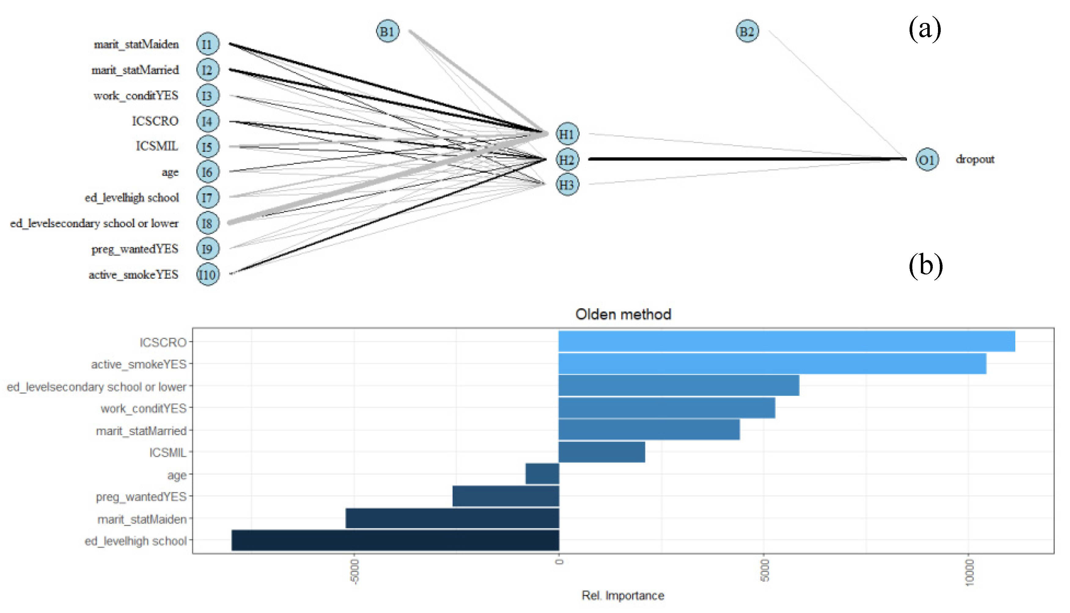 Ijerph 18 01252 g005 Ijerph 18 01252 g005