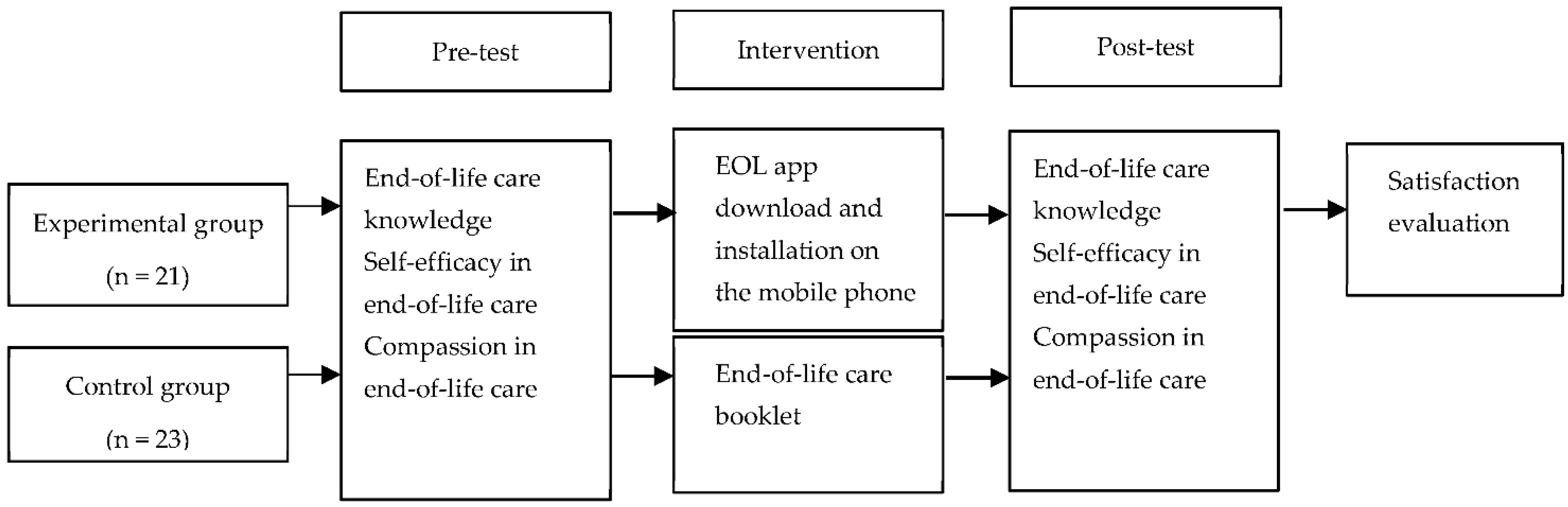 Ijerph 18 01253 g002