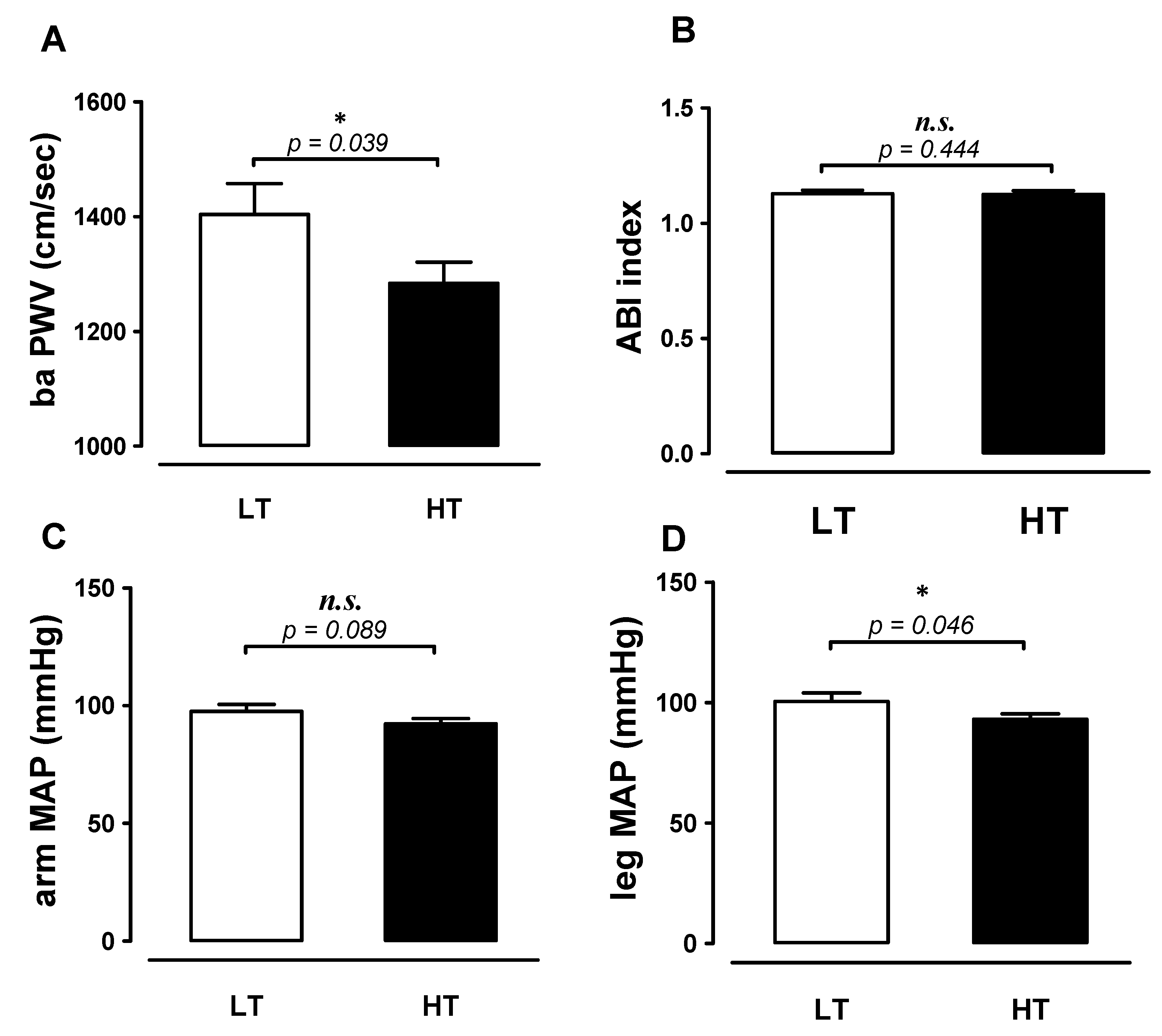 Ijerph 18 01255 g003 Ijerph 18 01255 g003