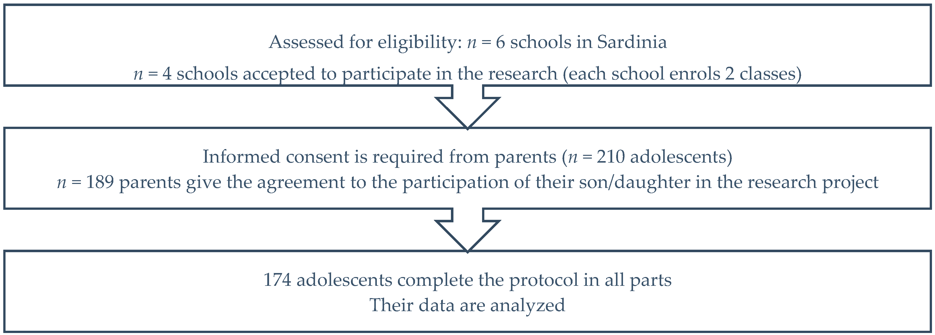 Ijerph 18 01266 g001