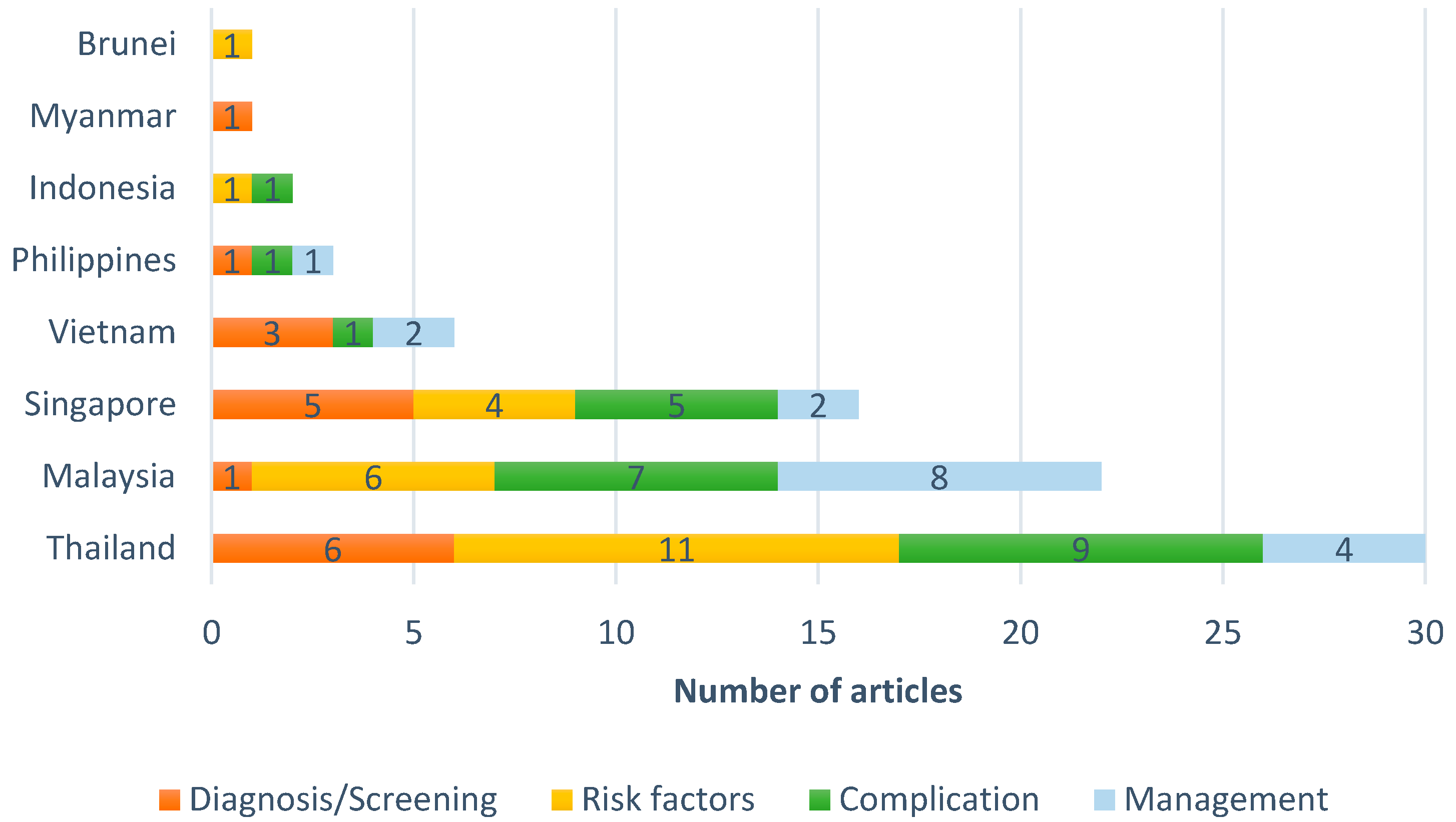 Ijerph 18 01272 g003 Ijerph 18 01272 g003