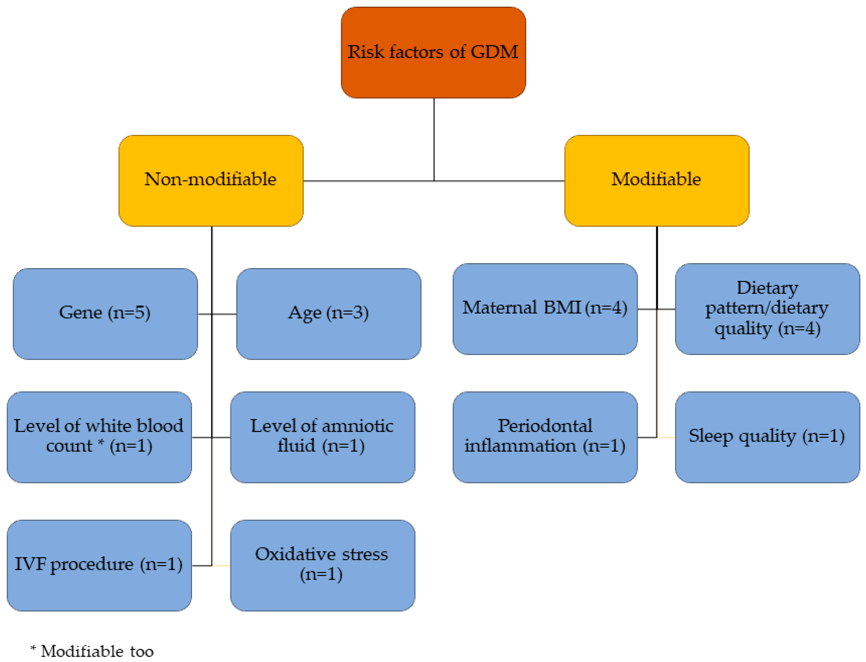 Ijerph 18 01272 g005 Ijerph 18 01272 g005