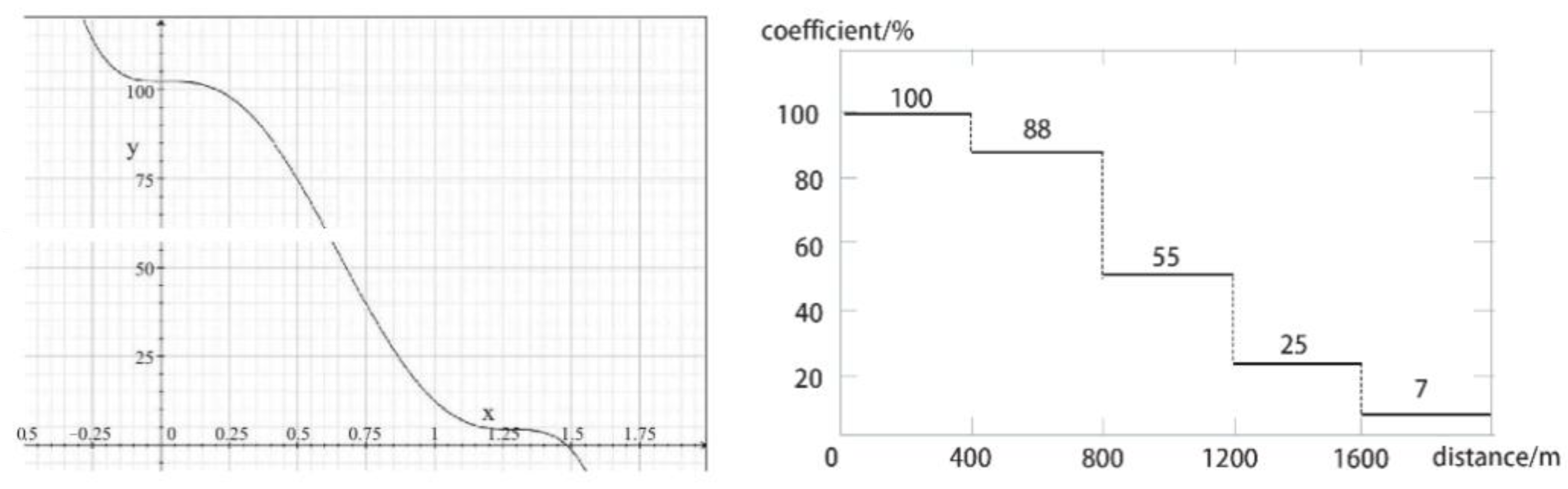 Ijerph 18 01277 g002 Ijerph 18 01277 g002