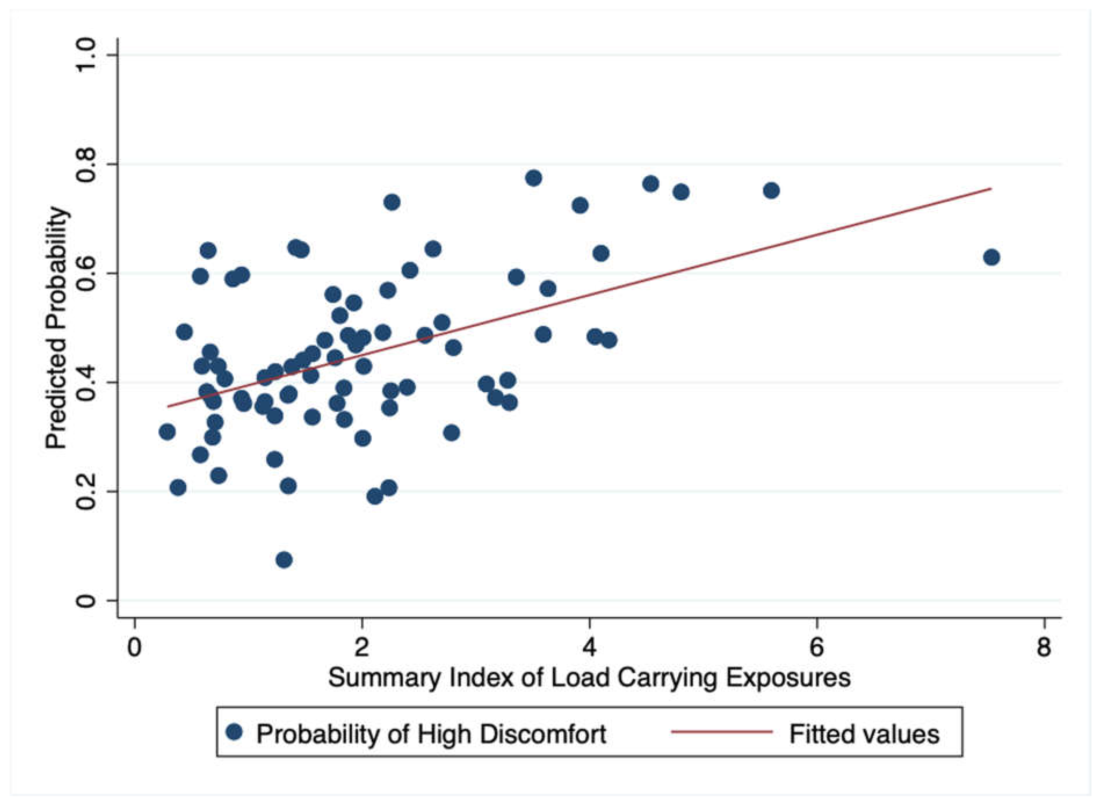Ijerph 18 01279 g003 Ijerph 18 01279 g003