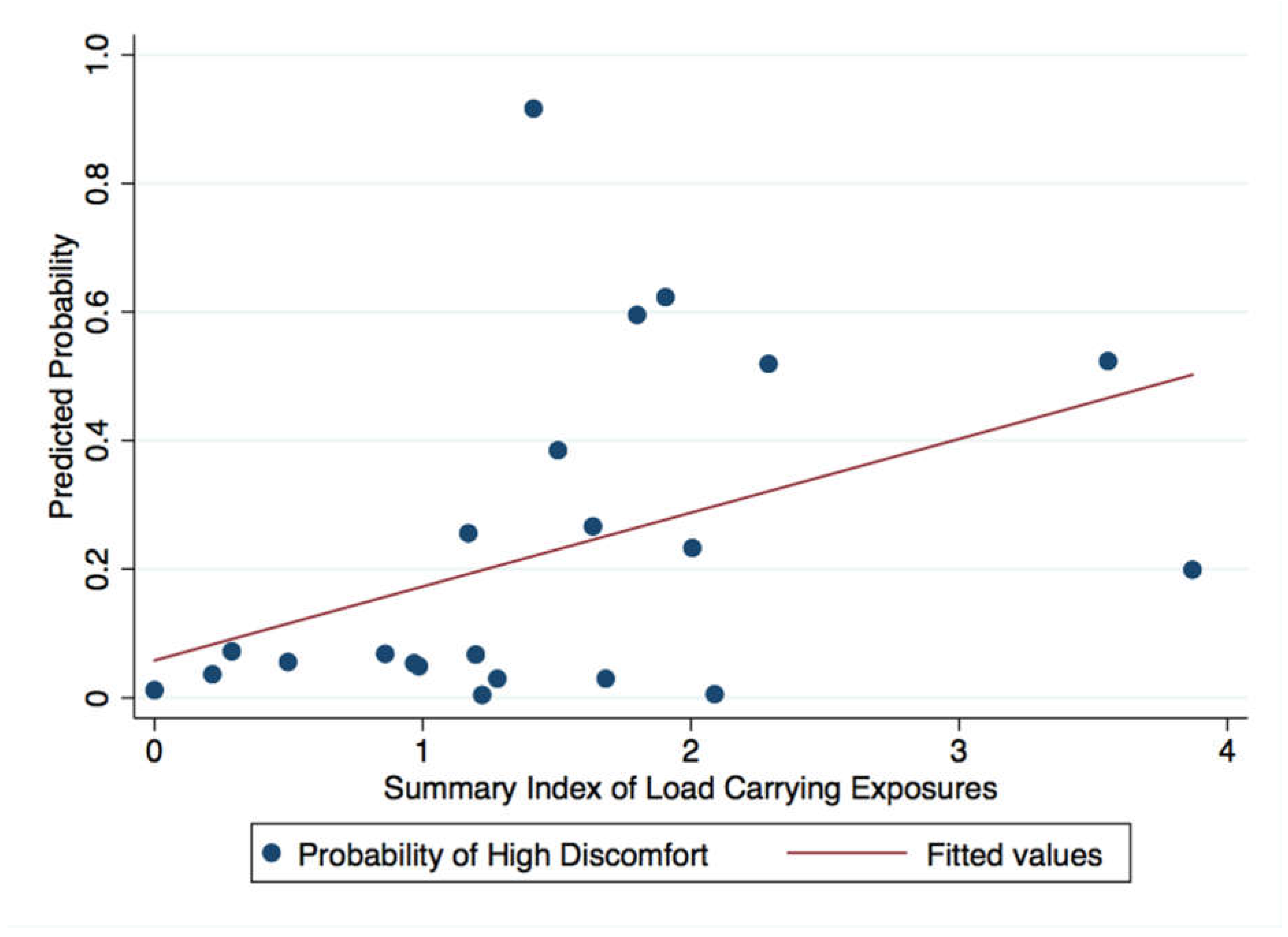 Ijerph 18 01279 g004 Ijerph 18 01279 g004