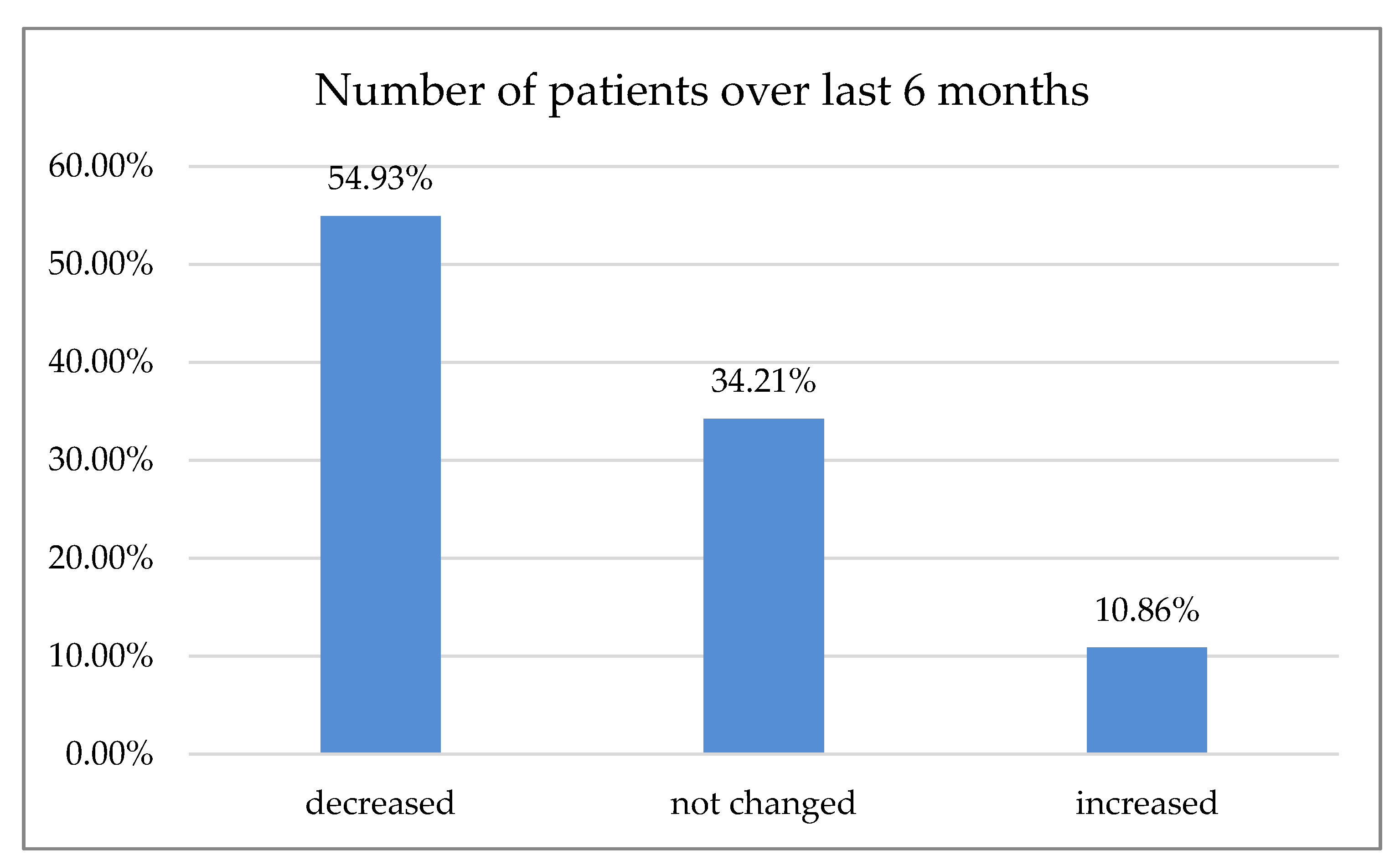 Ijerph 18 01281 g002