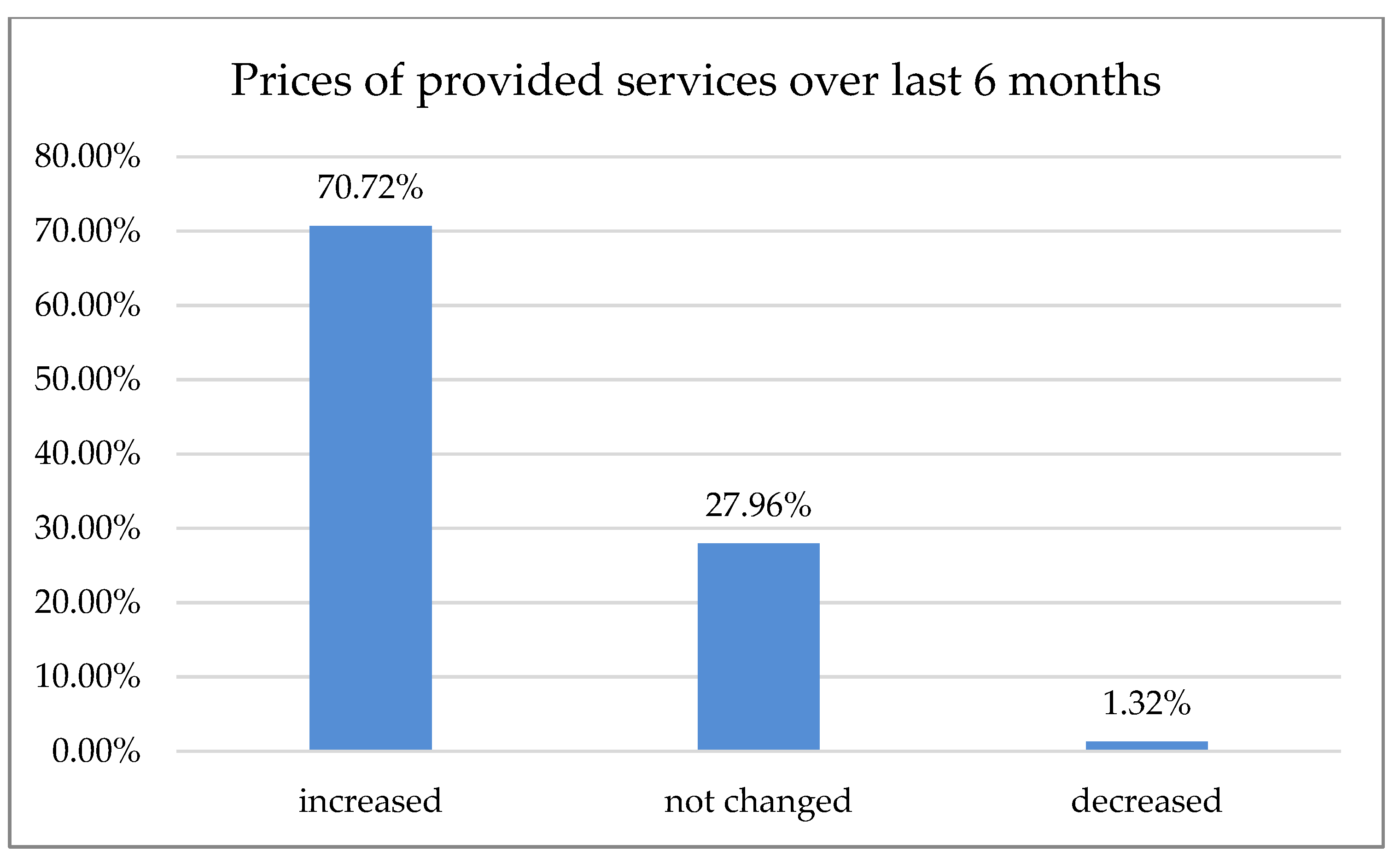 Ijerph 18 01281 g003