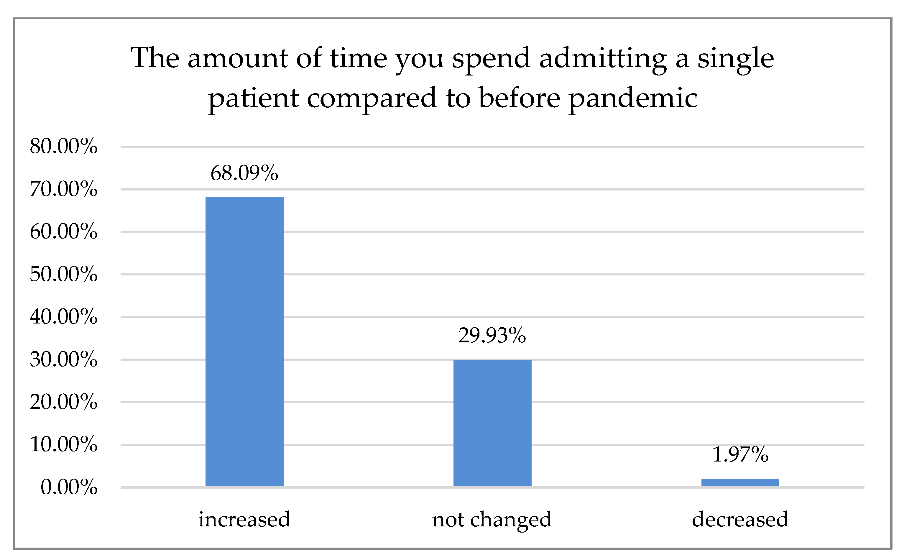 Ijerph 18 01281 g006