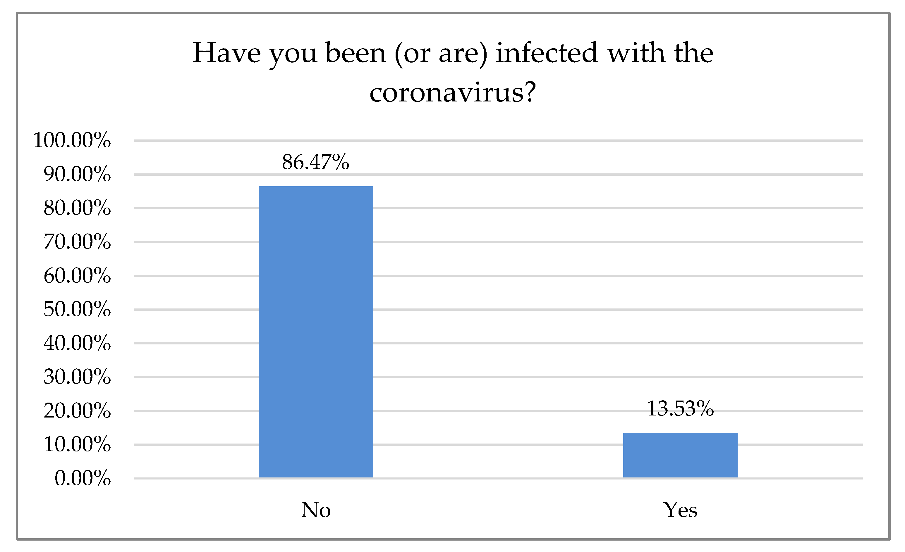 Ijerph 18 01281 g007