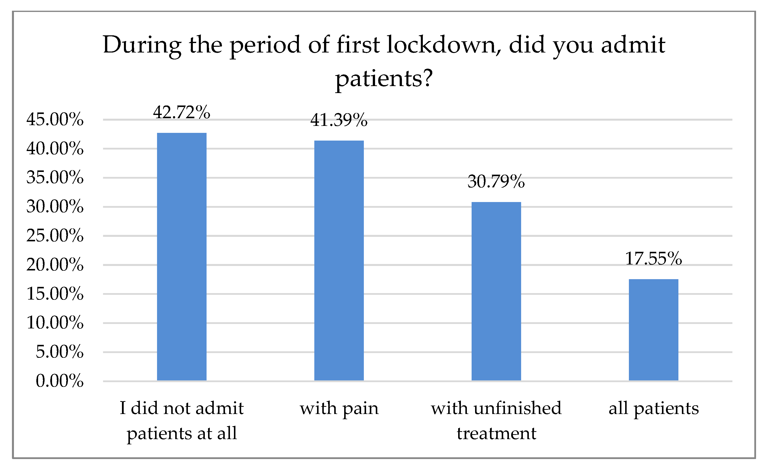 Ijerph 18 01281 g008