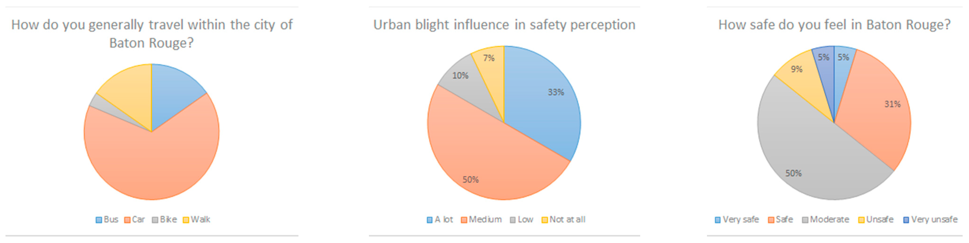 Ijerph 18 01284 g008