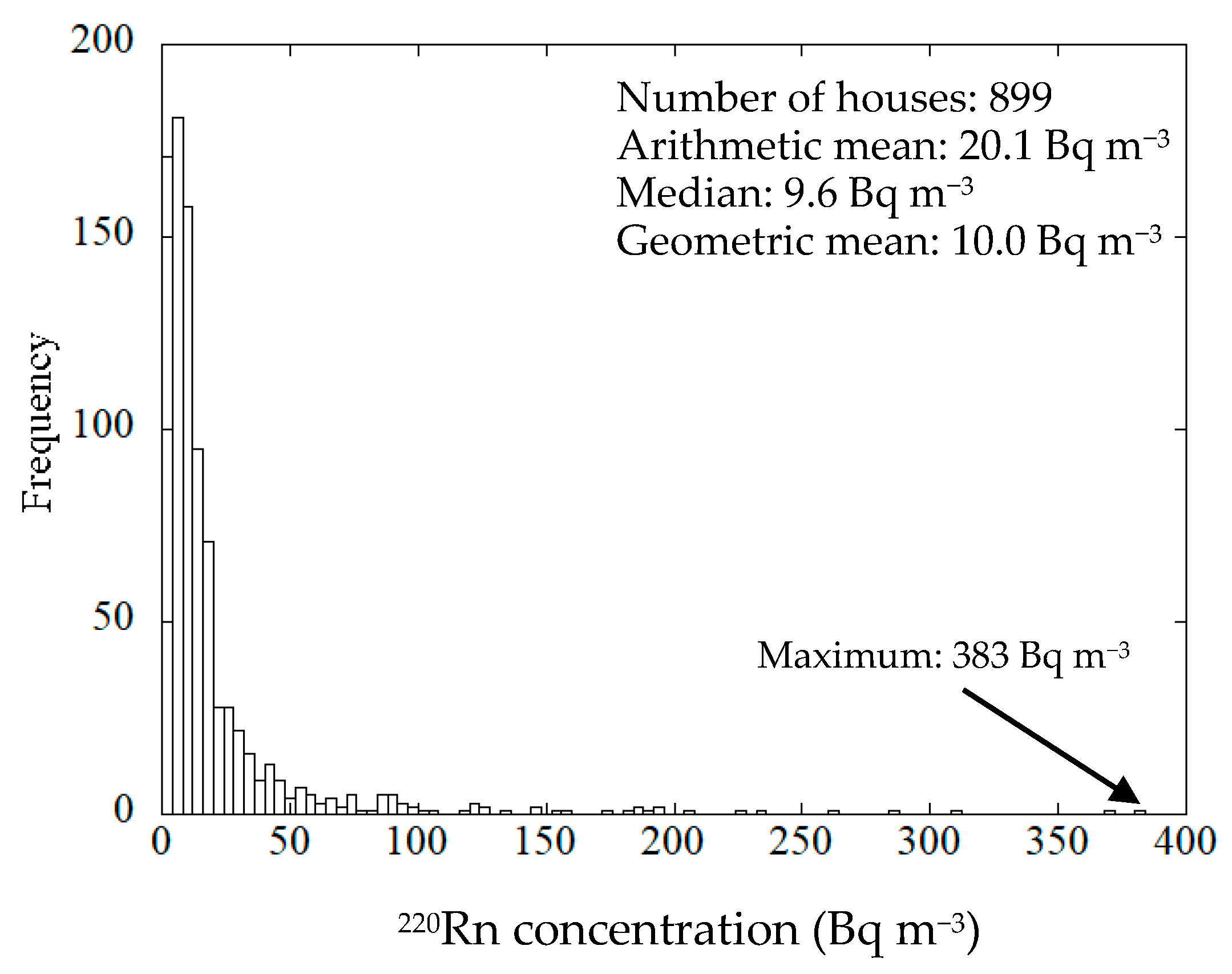 Ijerph 18 01299 g001