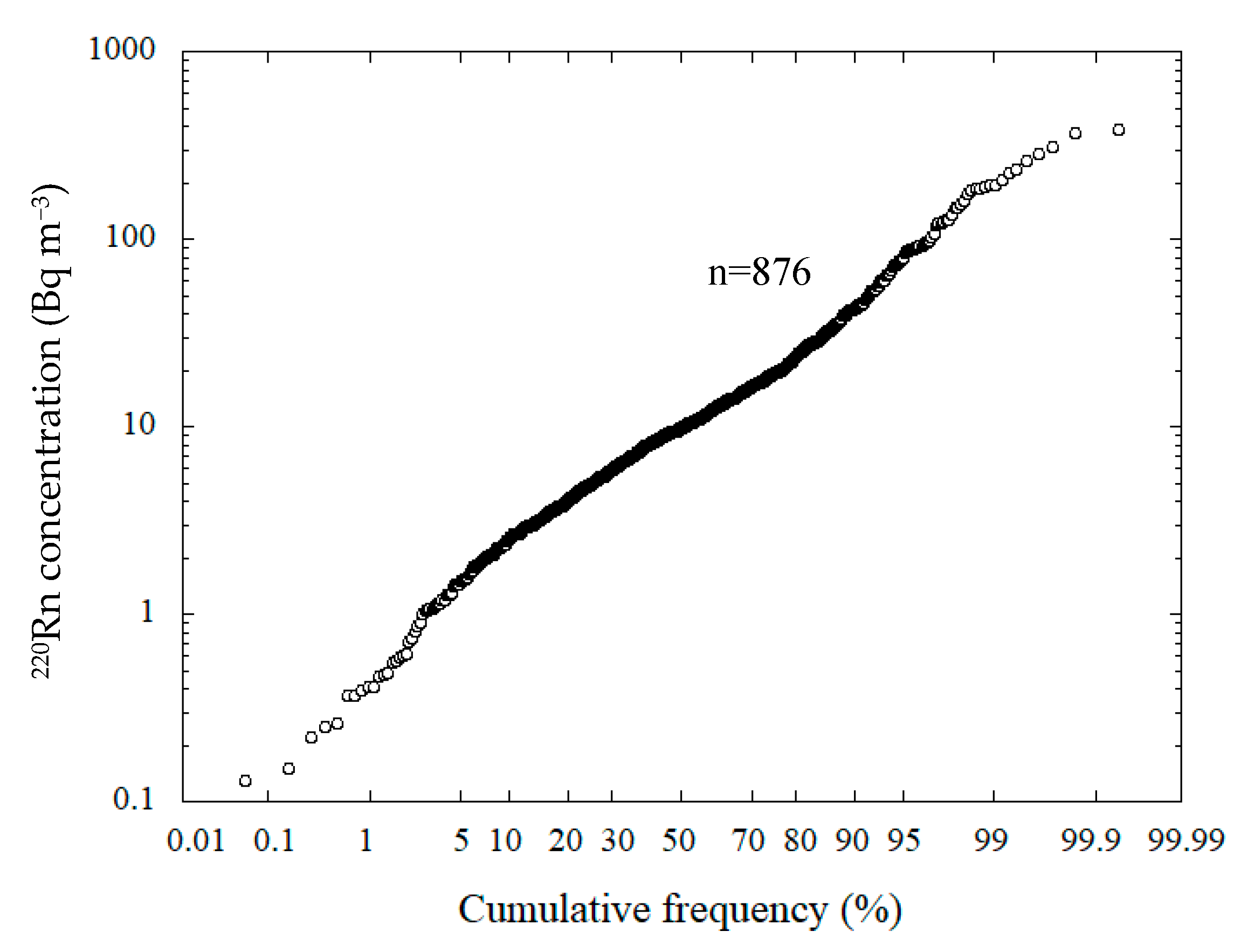 Ijerph 18 01299 g002