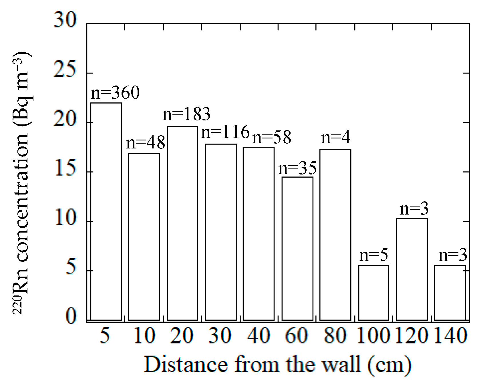 Ijerph 18 01299 g004