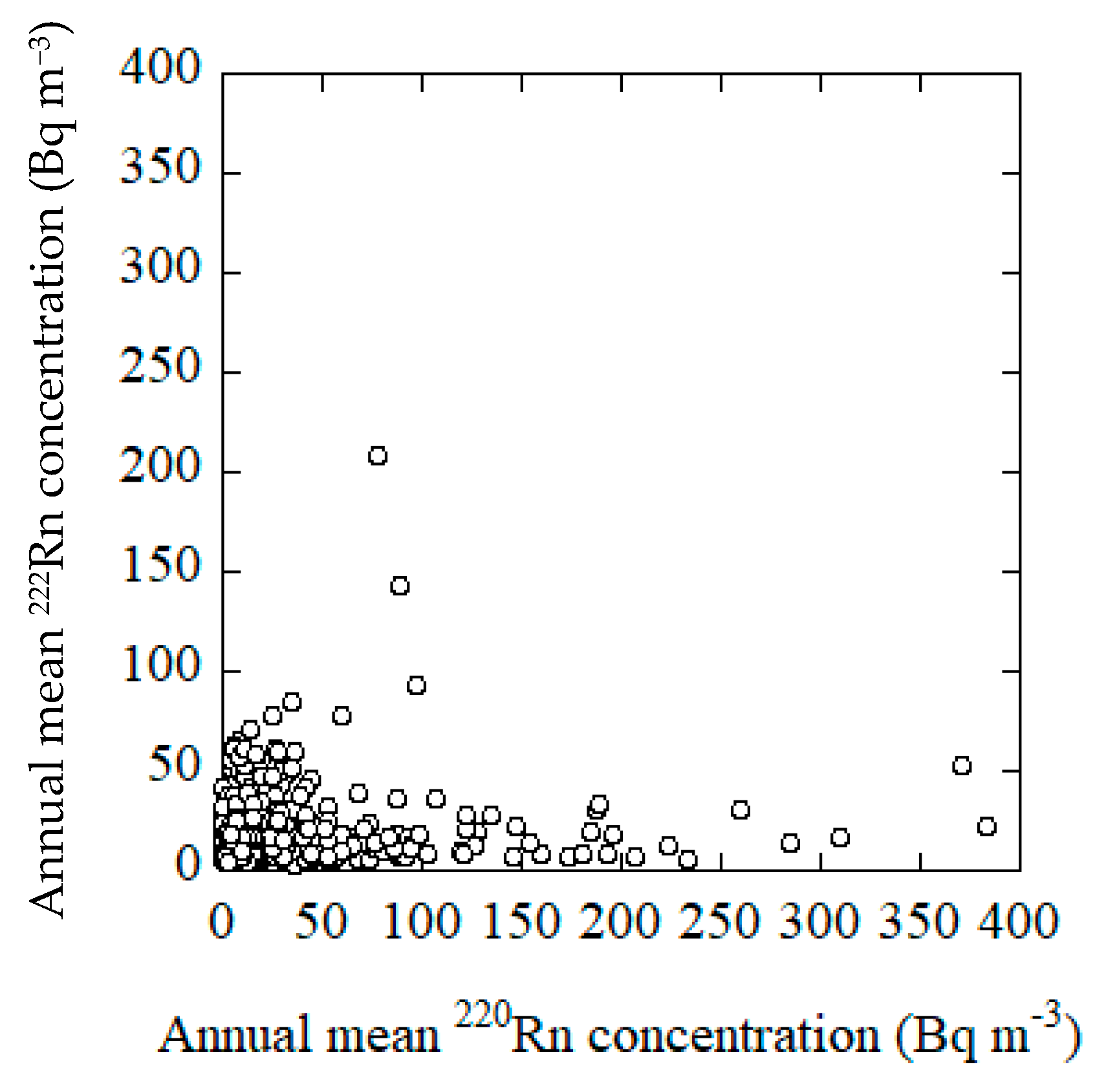 Ijerph 18 01299 g005