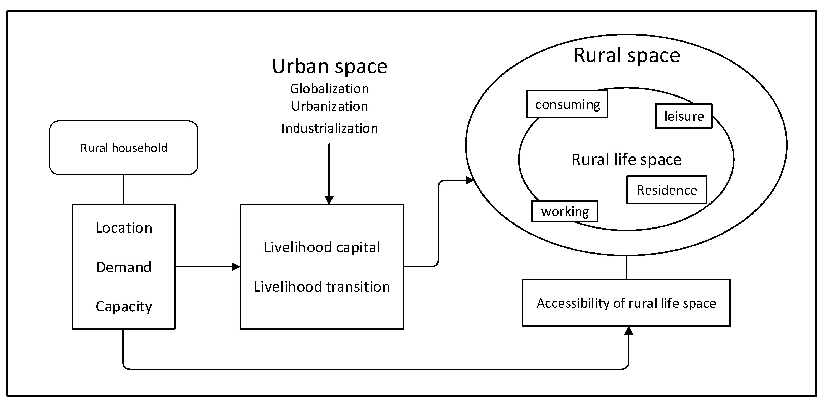 Ijerph 18 01301 g001 Ijerph 18 01301 g001