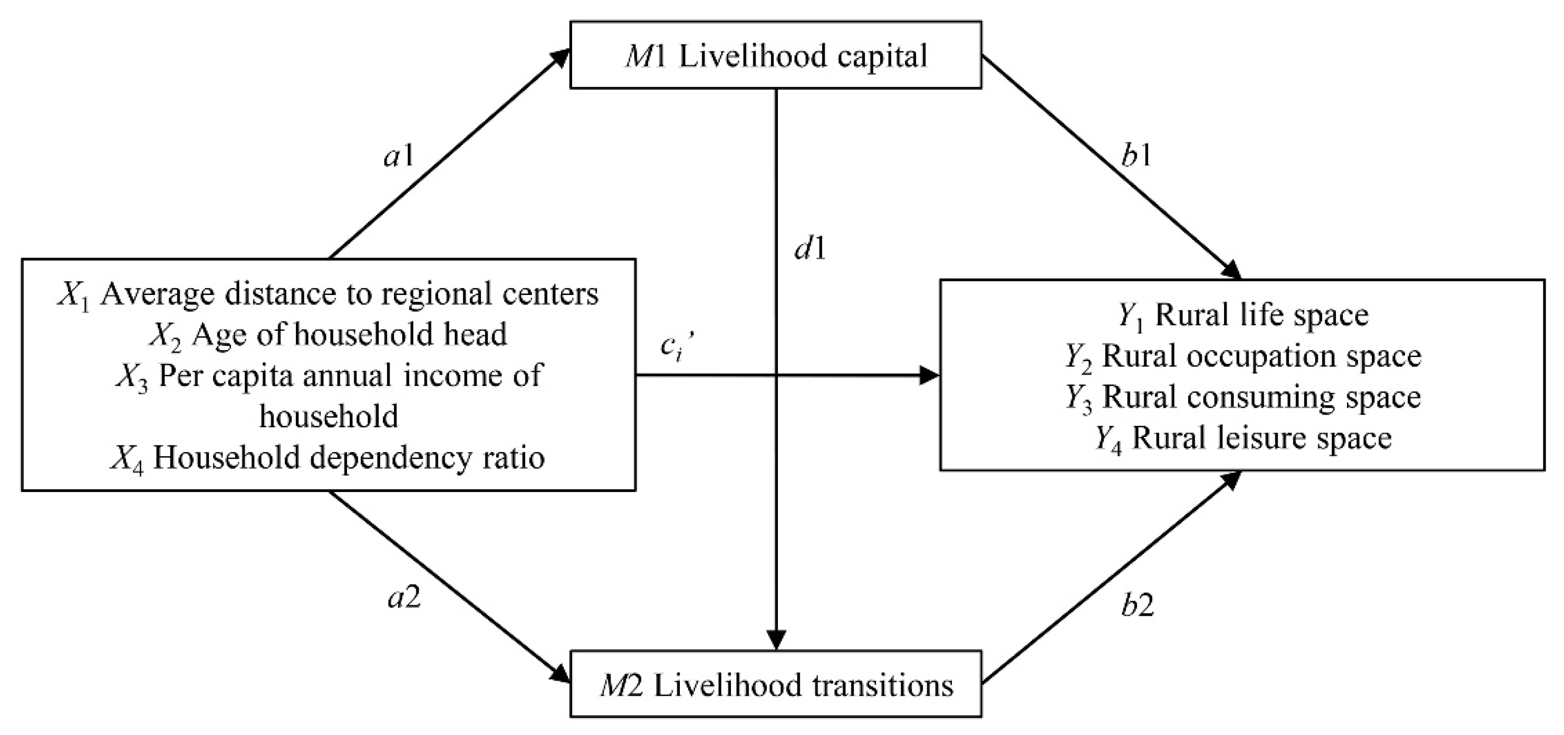 Ijerph 18 01301 g002 Ijerph 18 01301 g002