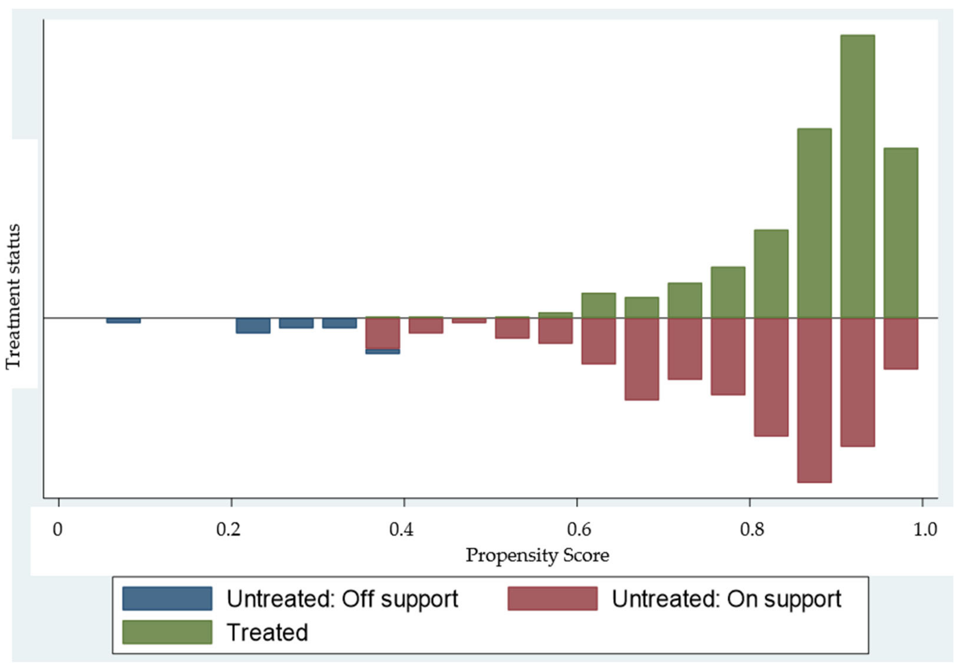 Ijerph 18 01306 g001