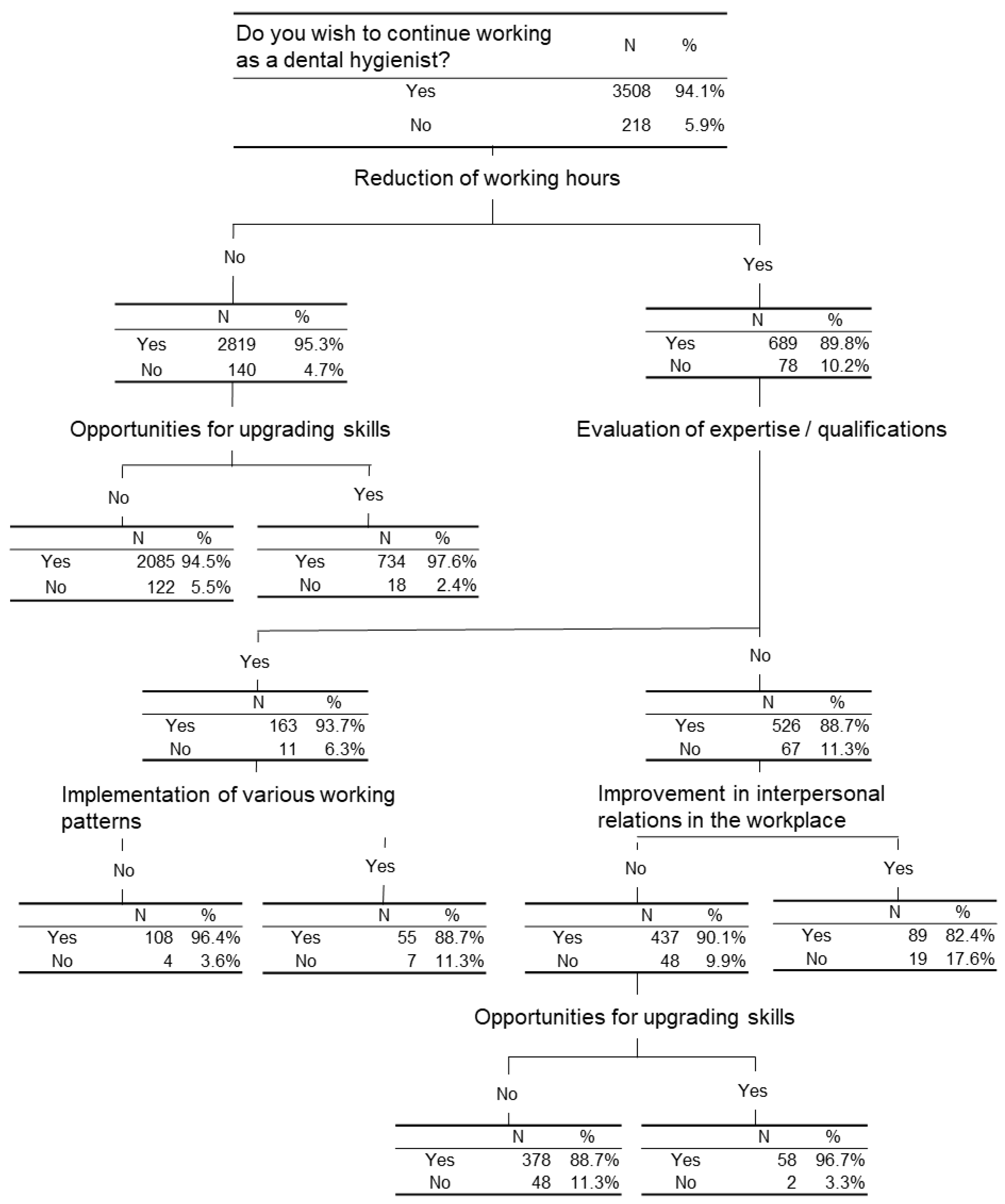 Ijerph 18 01309 g003