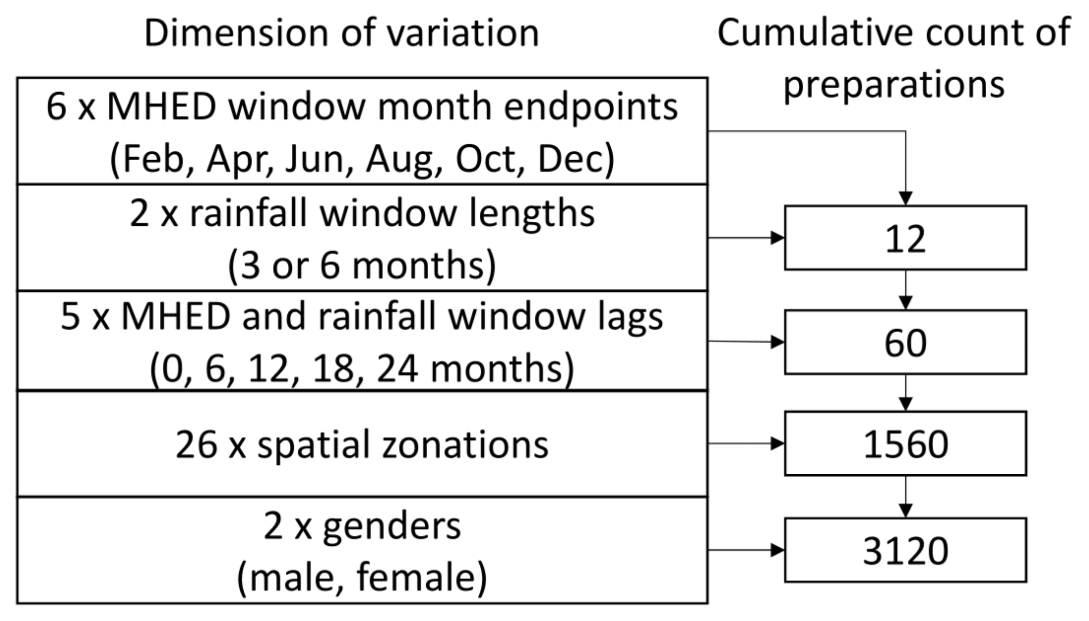 Ijerph 18 01312 g002
