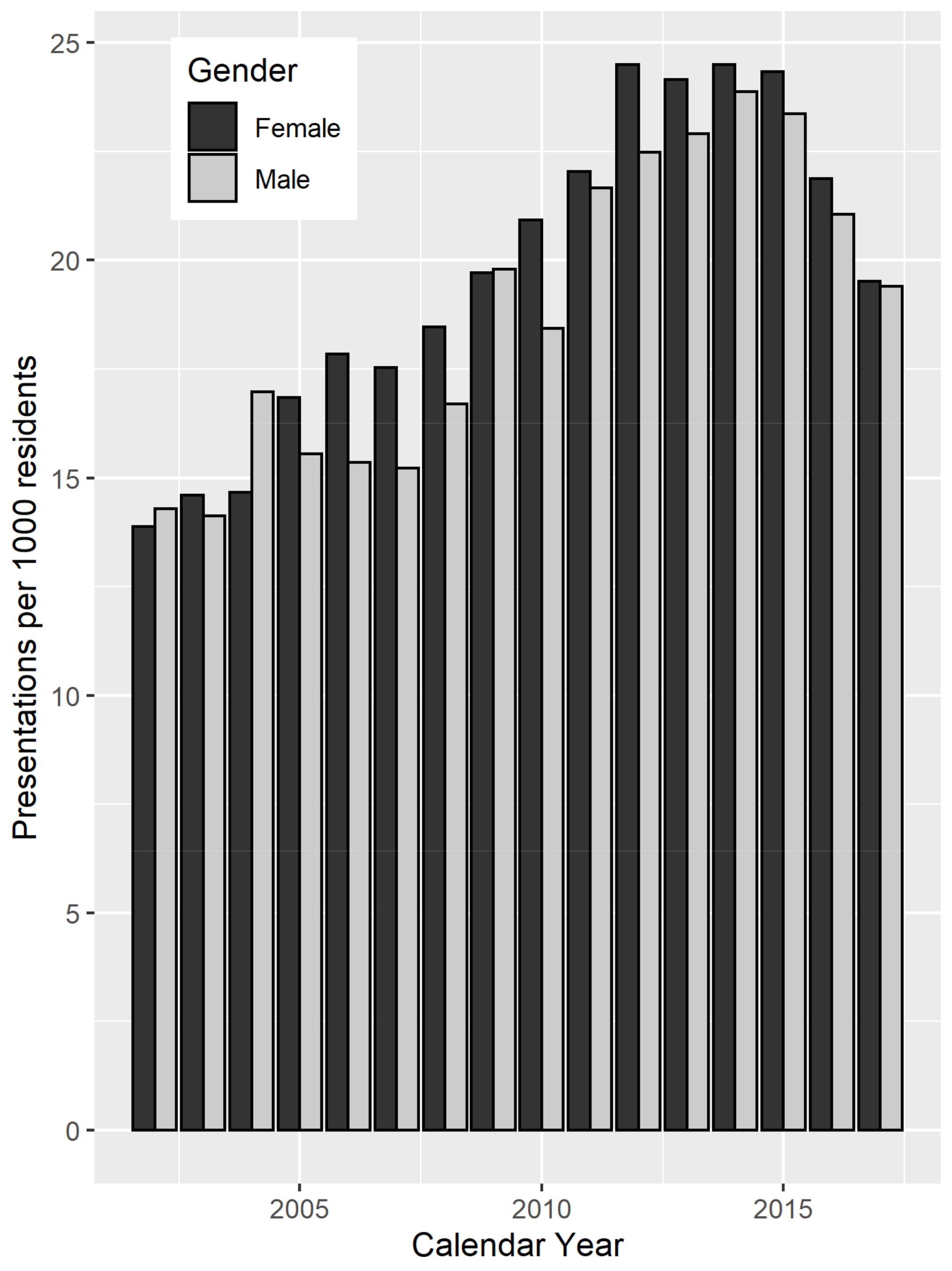 Ijerph 18 01312 g003