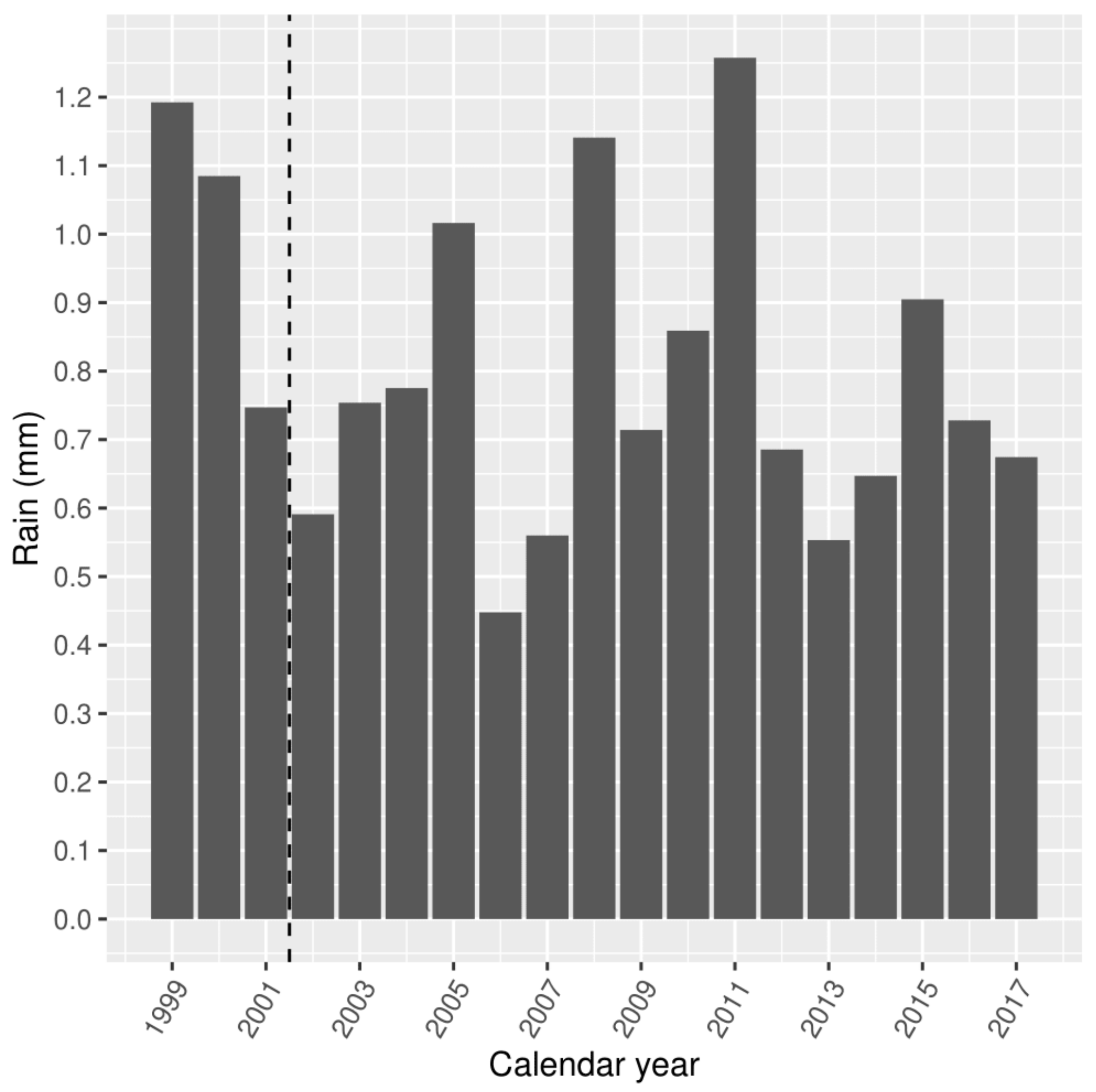 Ijerph 18 01312 g004