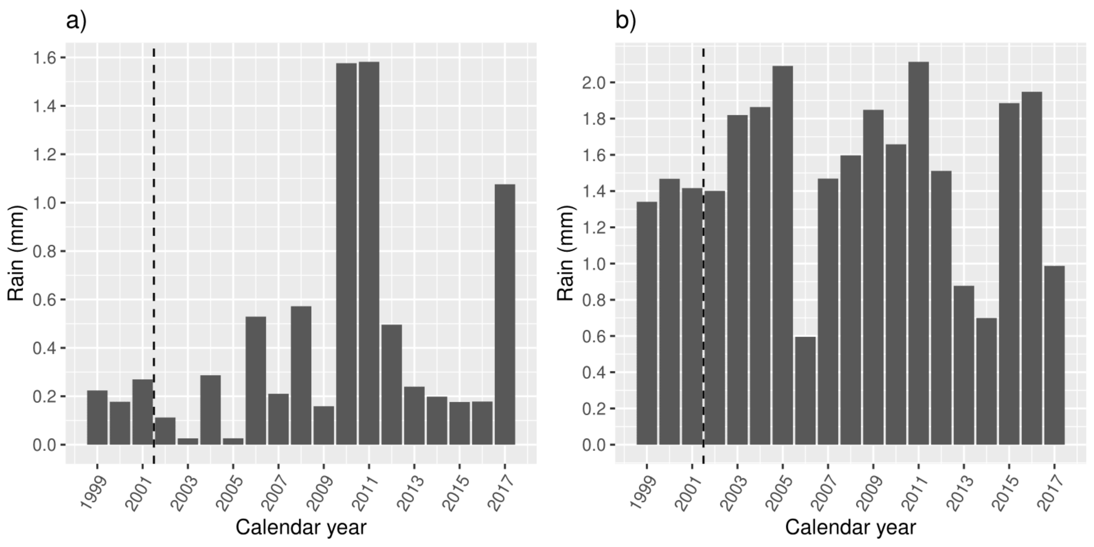 Ijerph 18 01312 g005