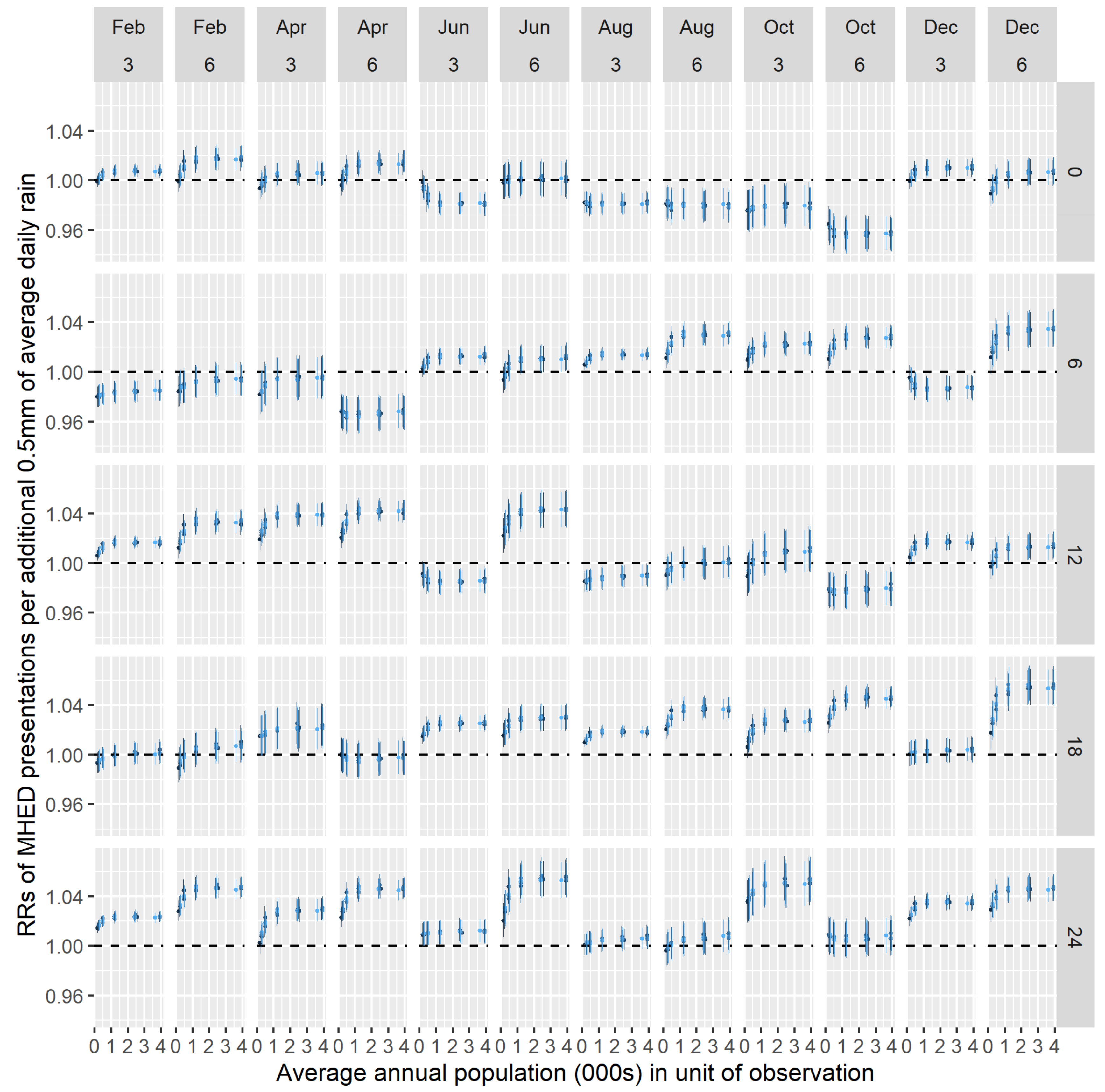 Ijerph 18 01312 g006