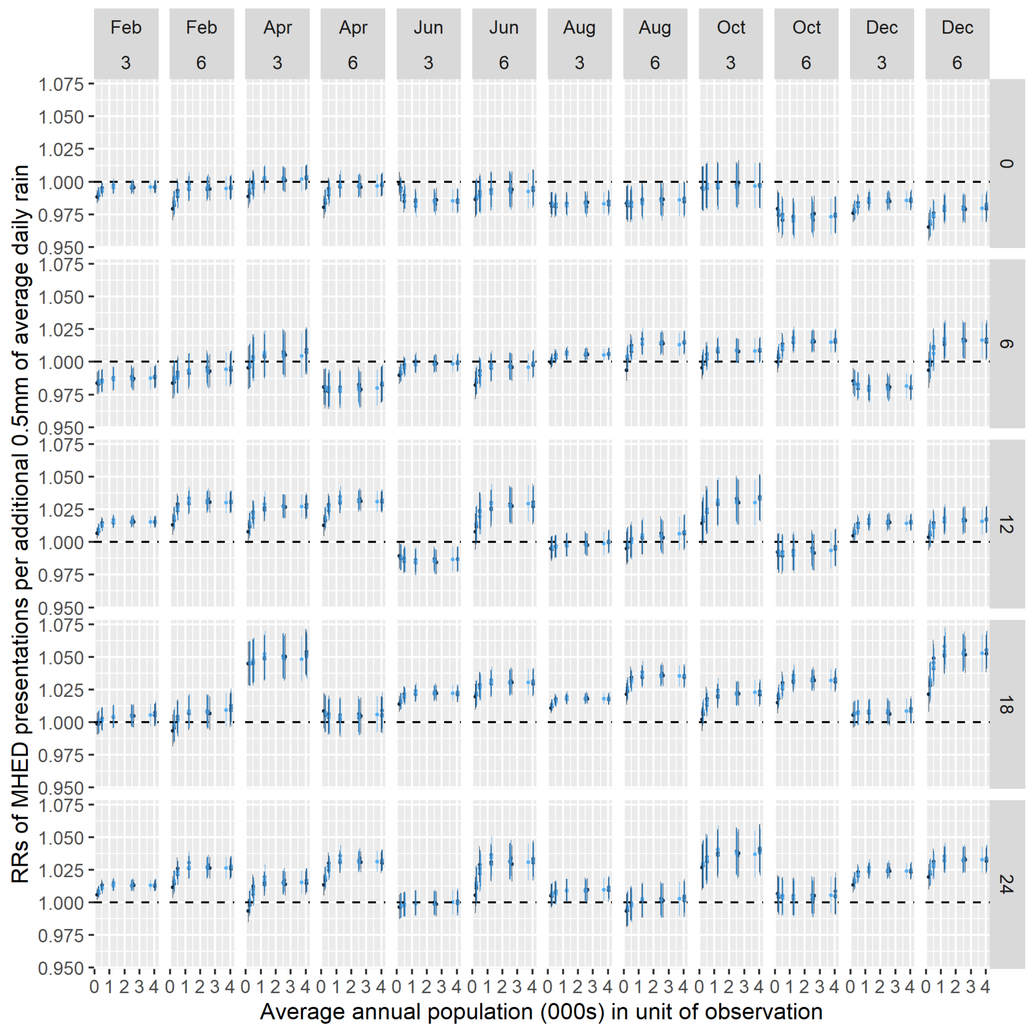 Ijerph 18 01312 g007