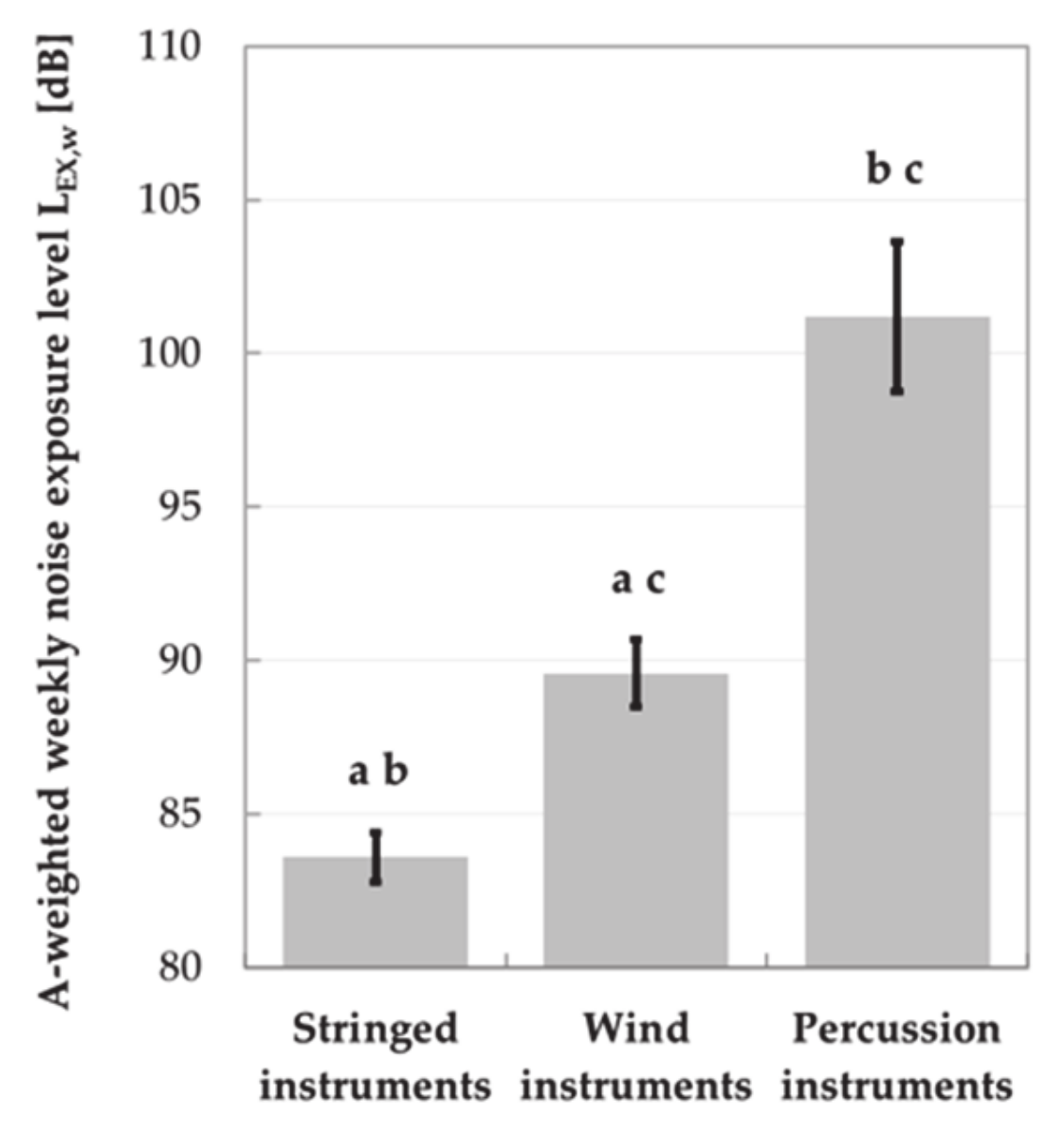 Ijerph 18 01313 g002