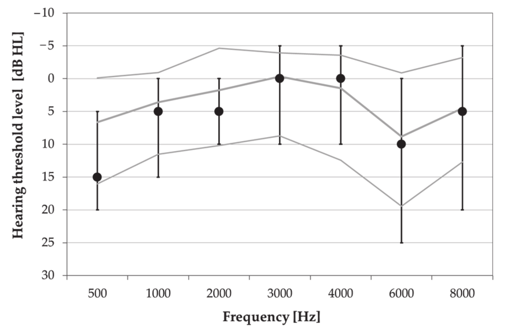 Ijerph 18 01313 g004