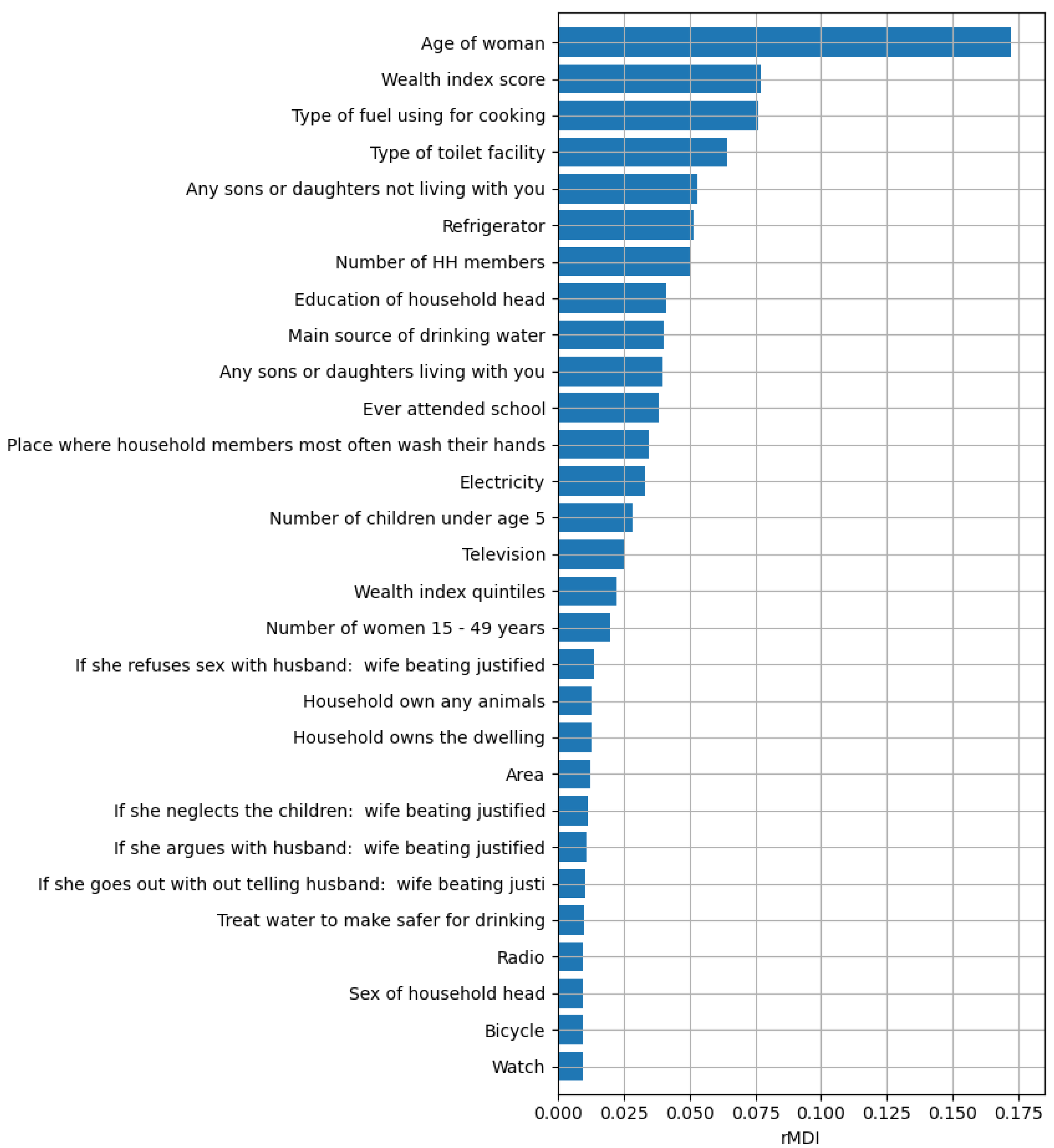 Ijerph 18 01315 g001