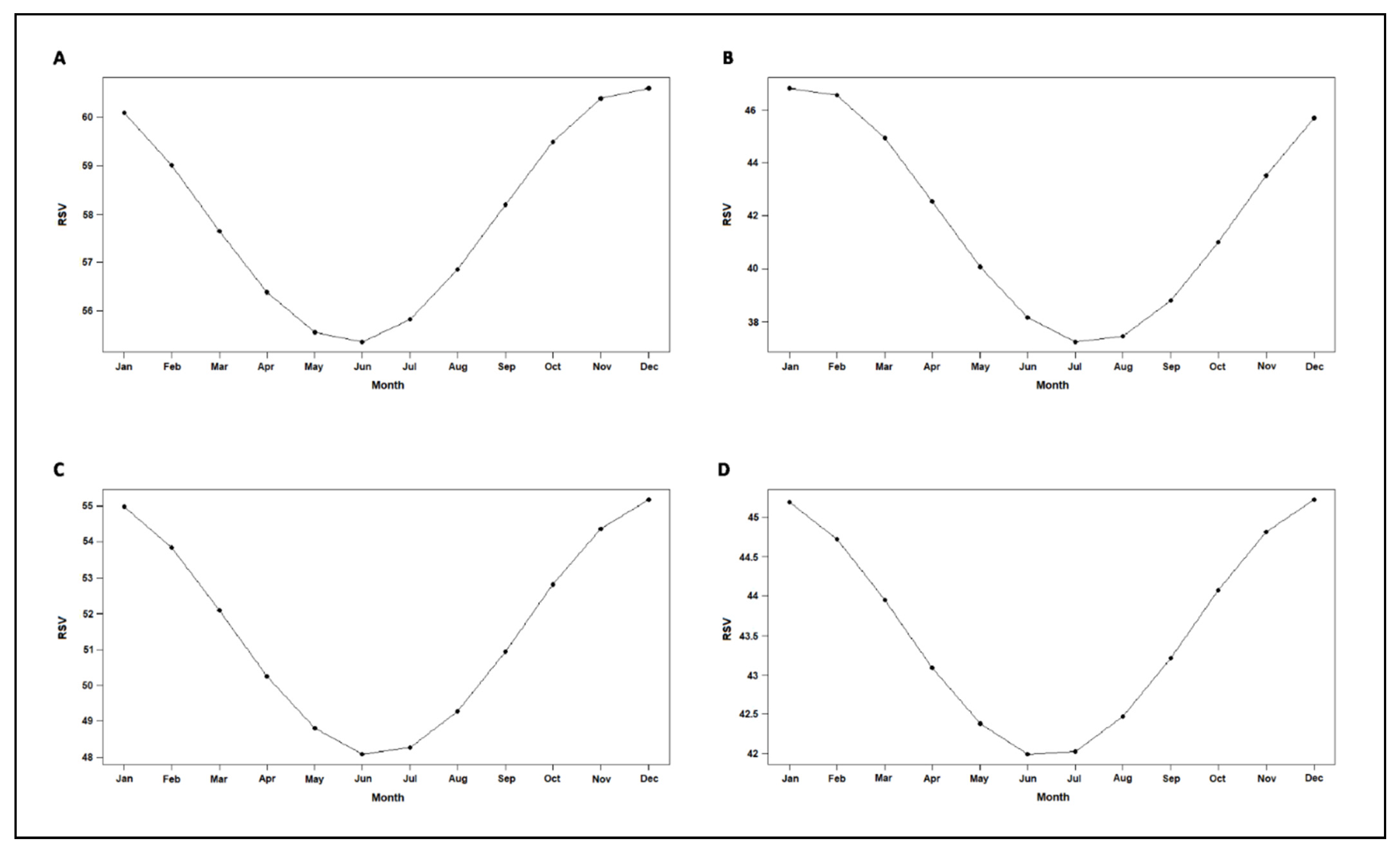 Ijerph 18 01325 g002 Ijerph 18 01325 g002
